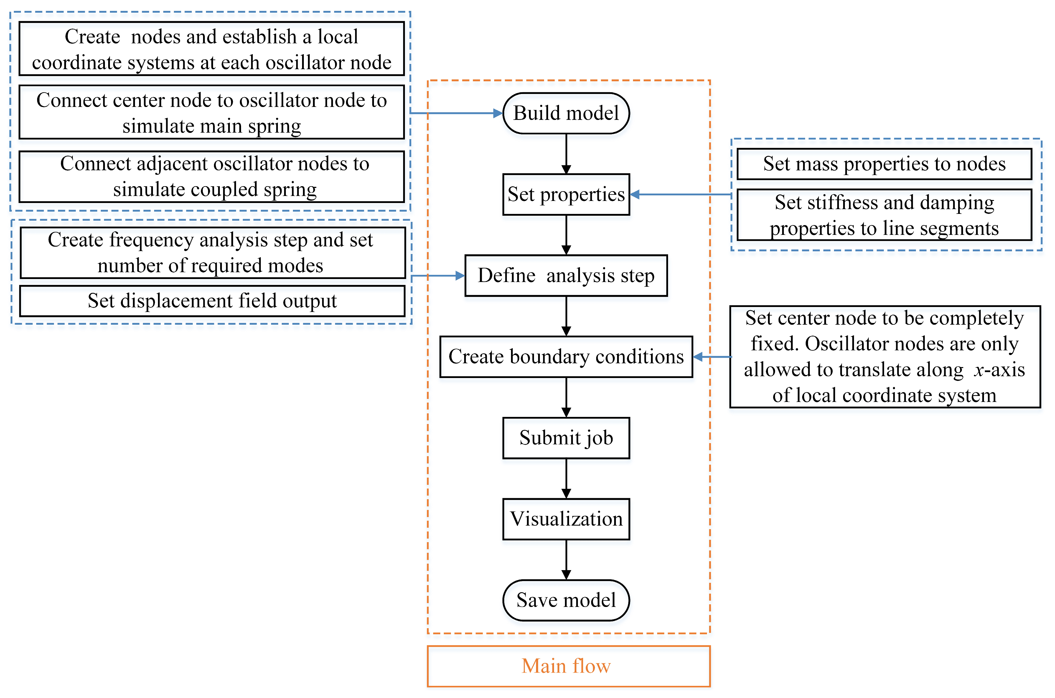 Applsci 15 06852 g009