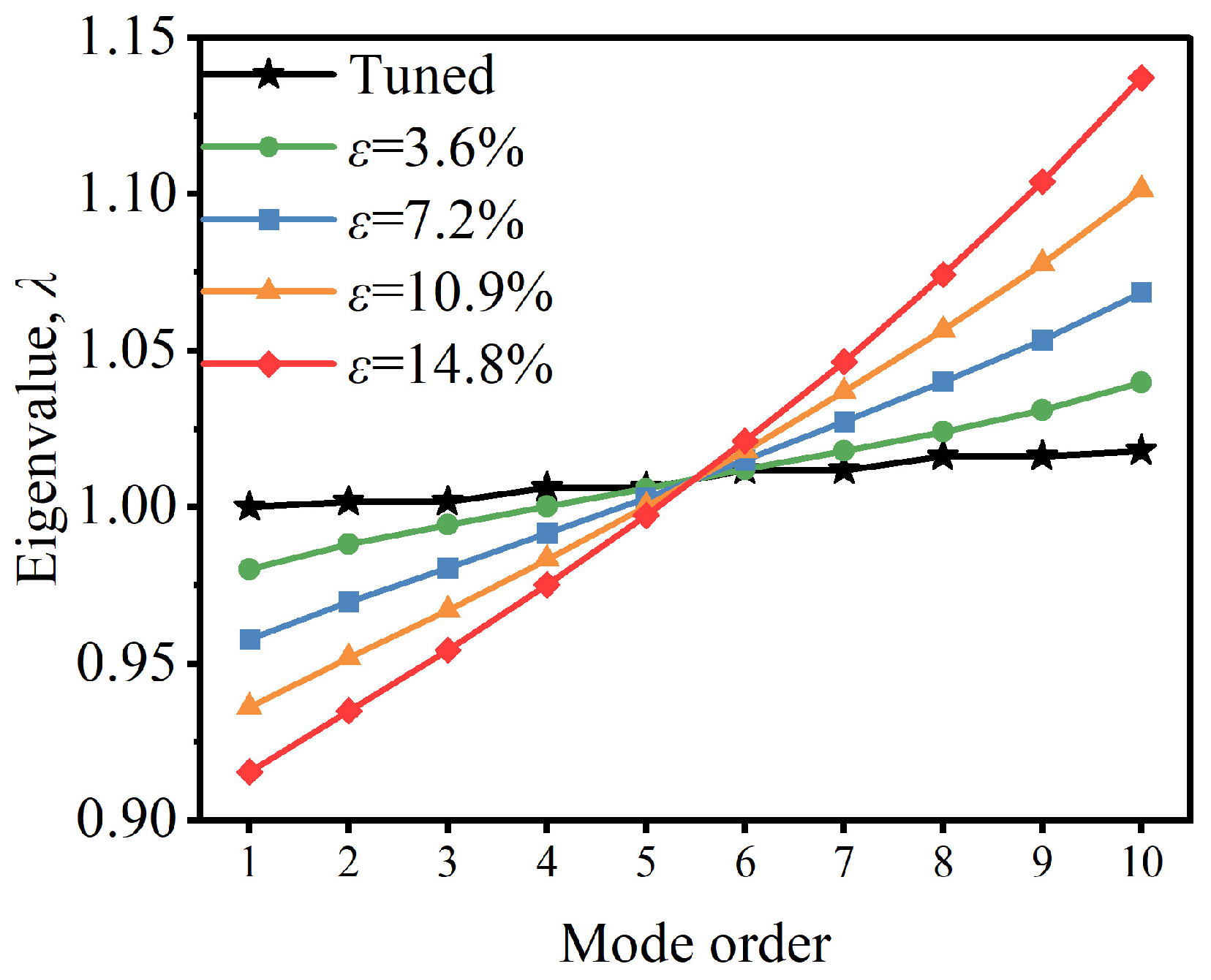 Applsci 15 06852 g013