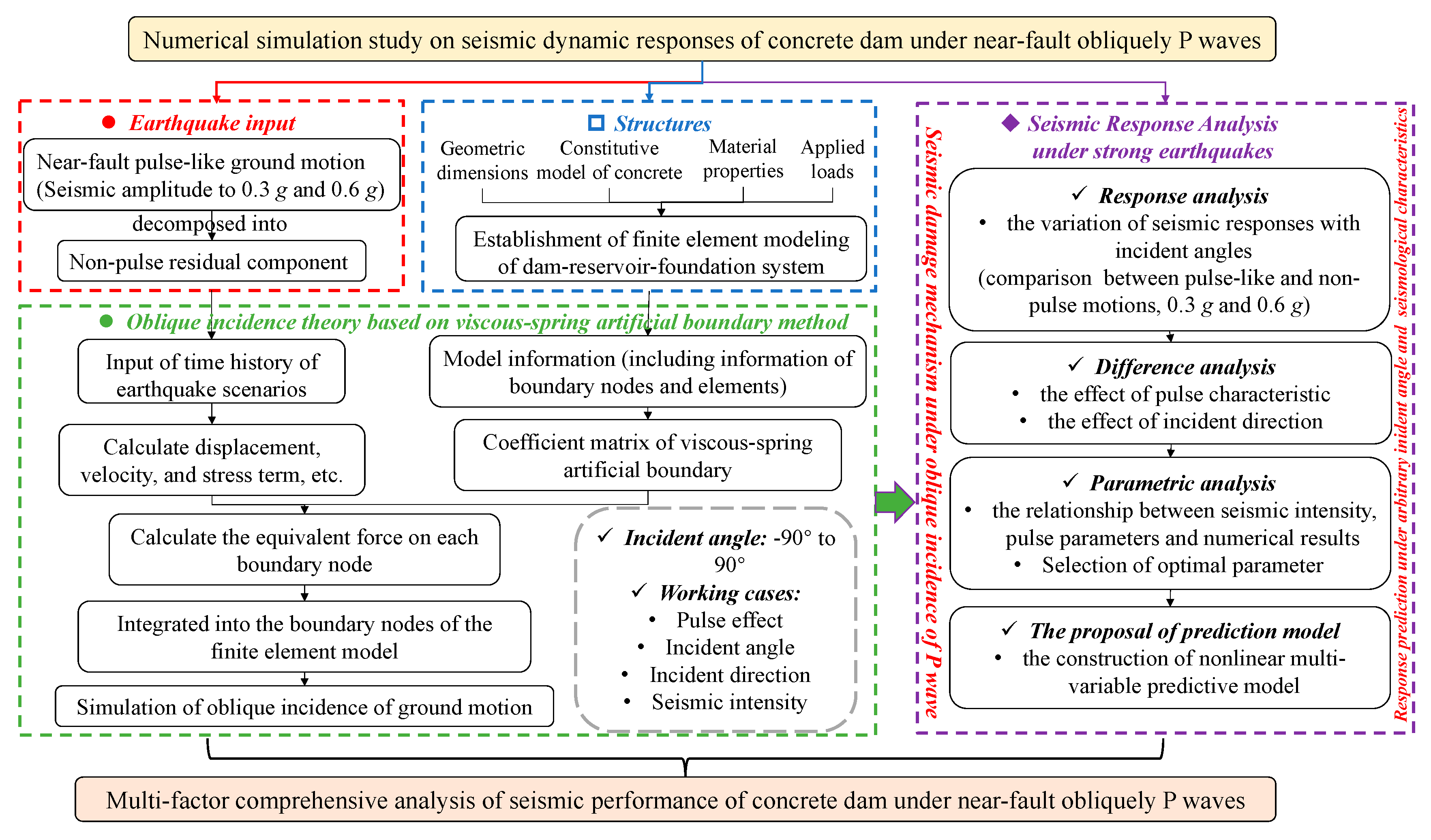Applsci 15 06853 g001