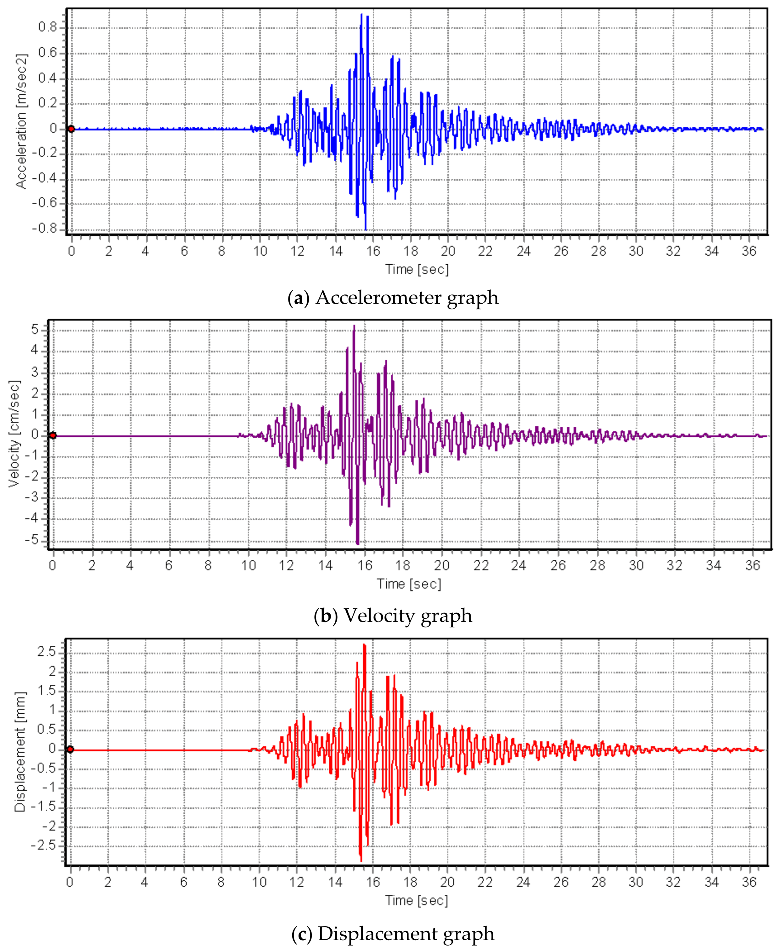 Applsci 15 06854 g008