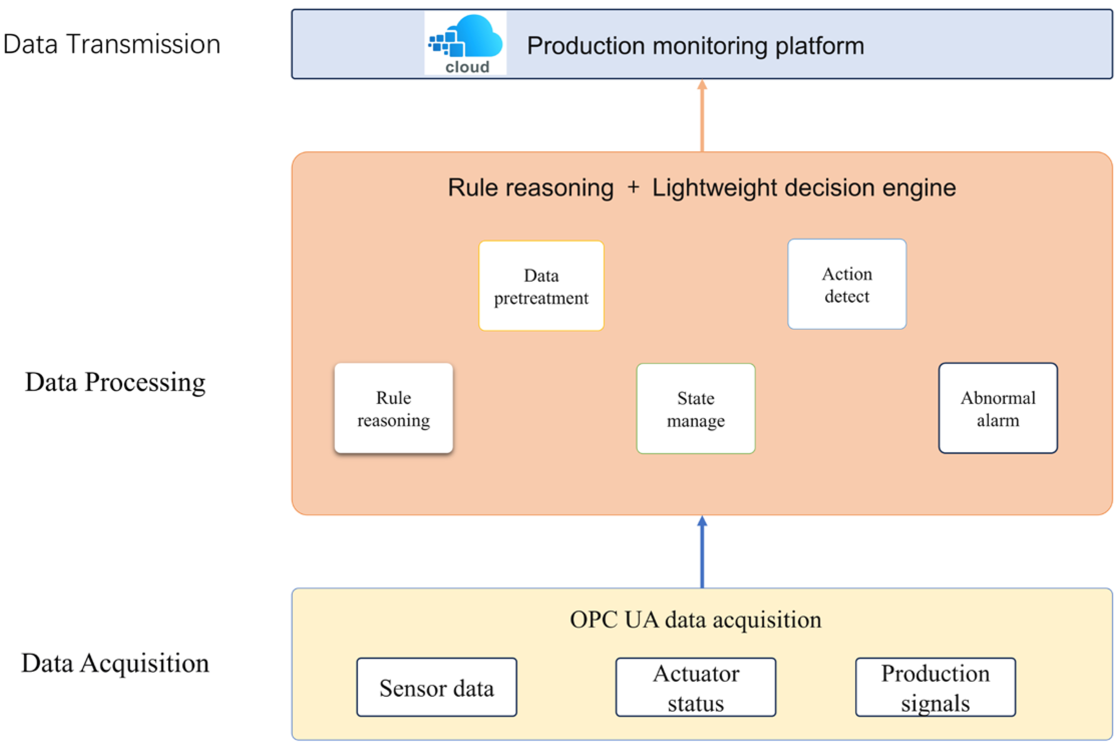 Applsci 15 06862 g004