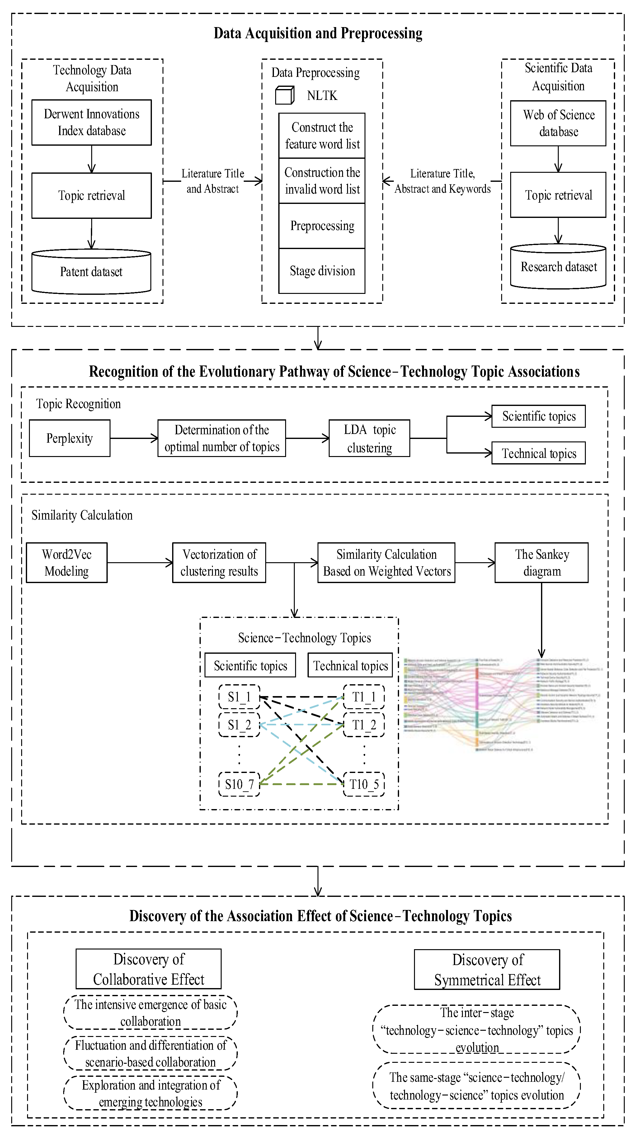 Applsci 15 06865 g001