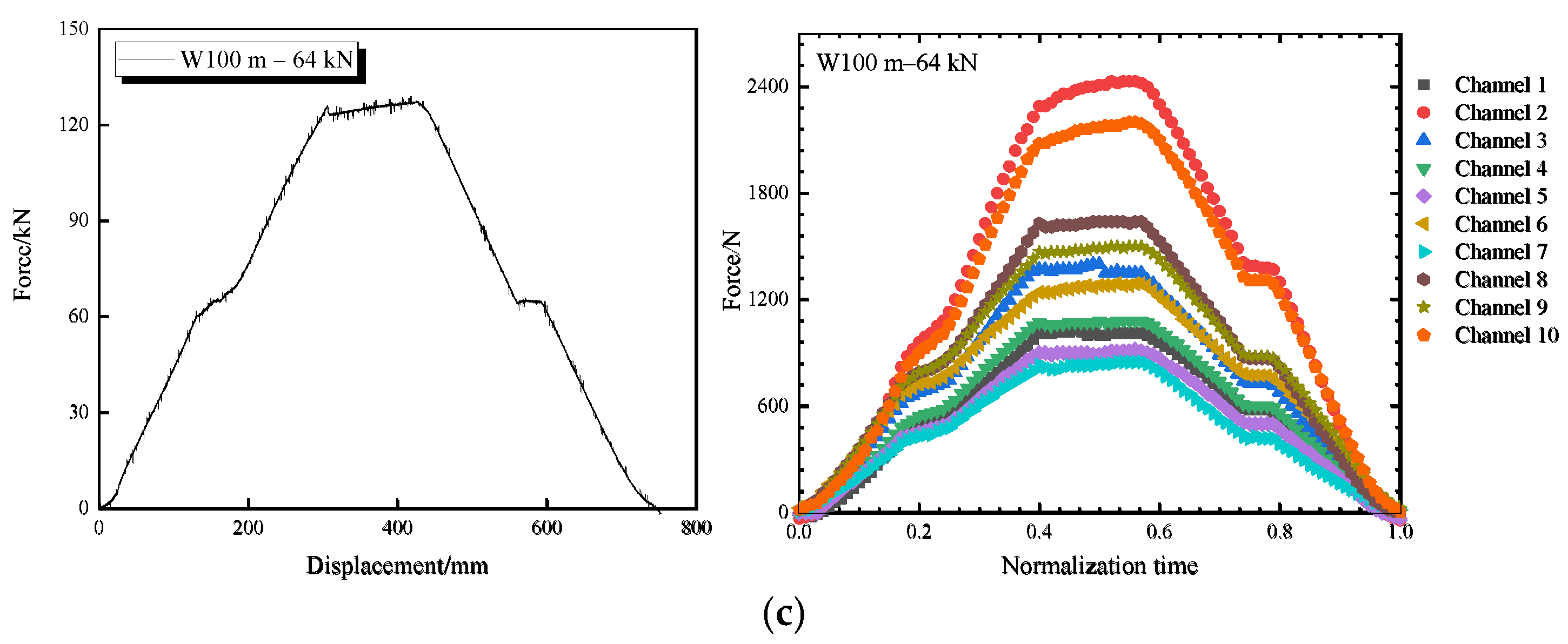 Applsci 15 06867 g018b