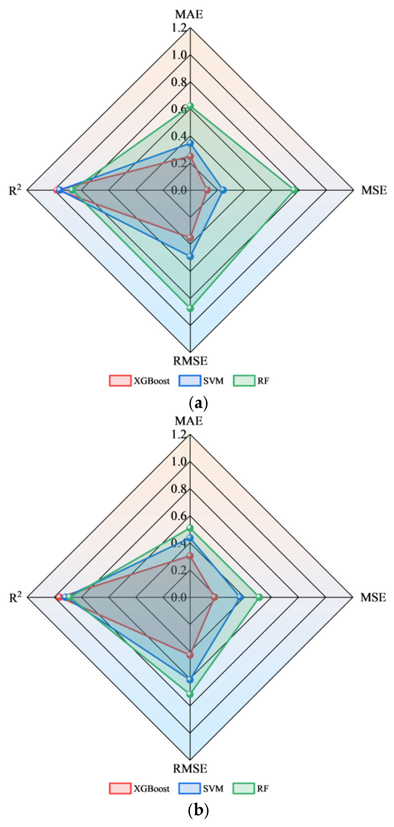 Applsci 15 06868 g007