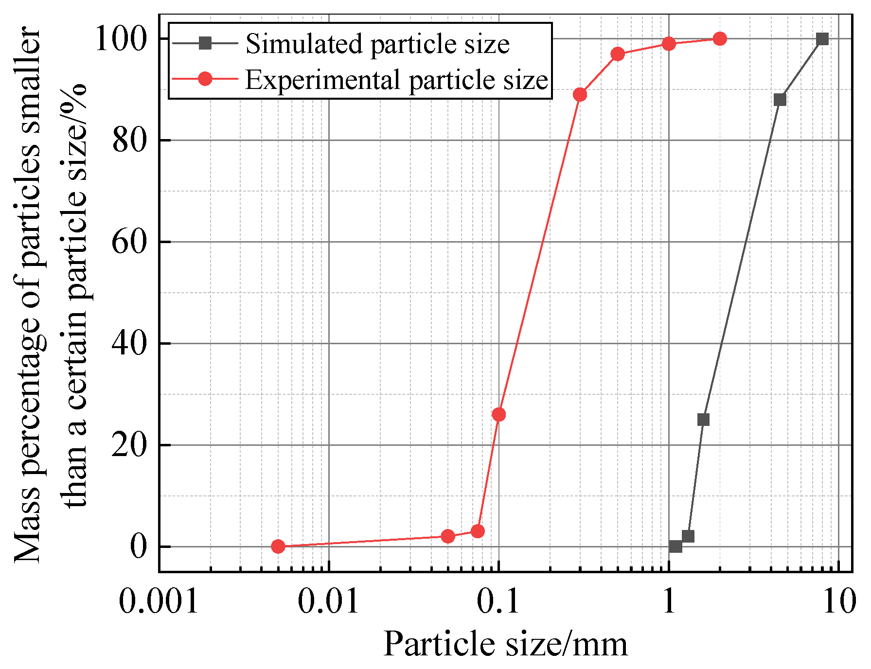 Microscopic Numerical Analysis of Sand Liquefaction Under