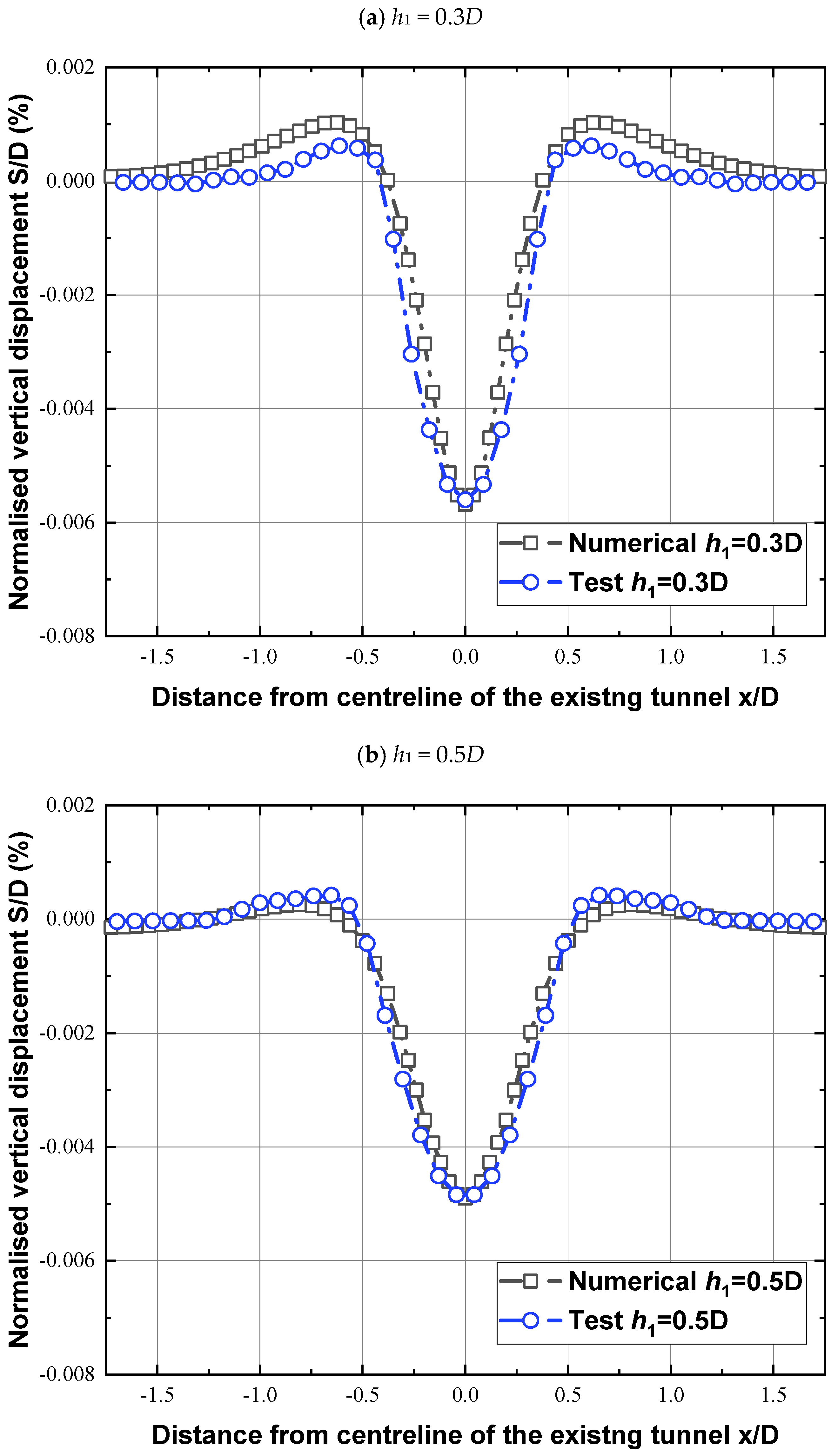 Applsci 15 06875 g013a