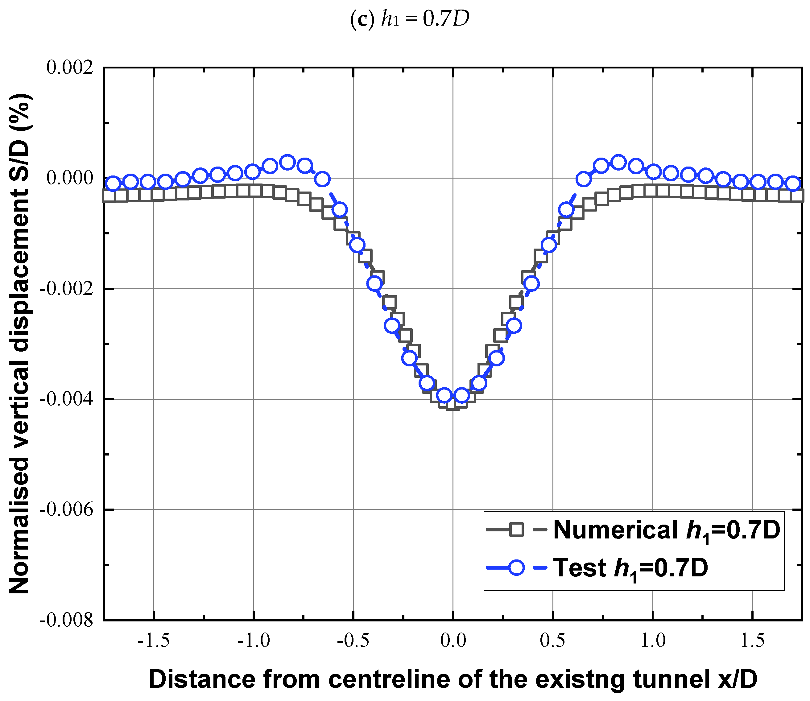 Applsci 15 06875 g013b
