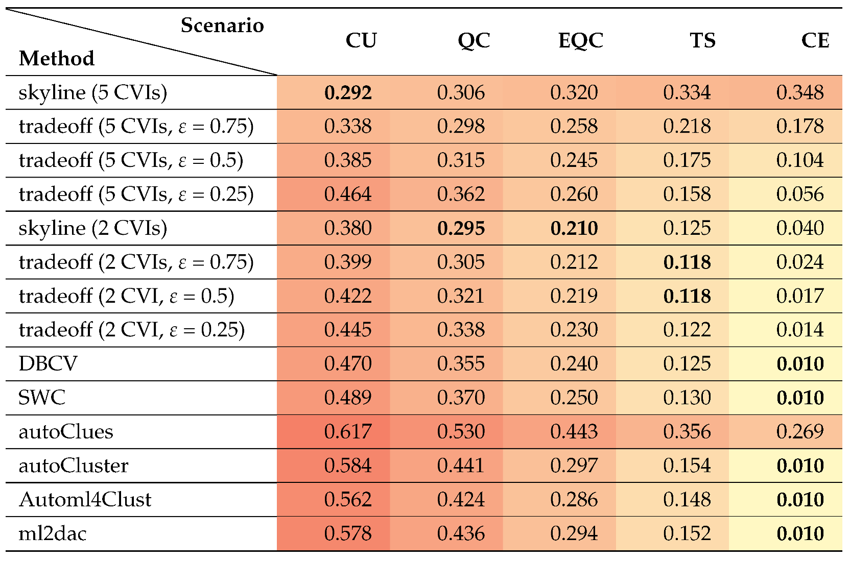 Applsci 15 06876 i001
