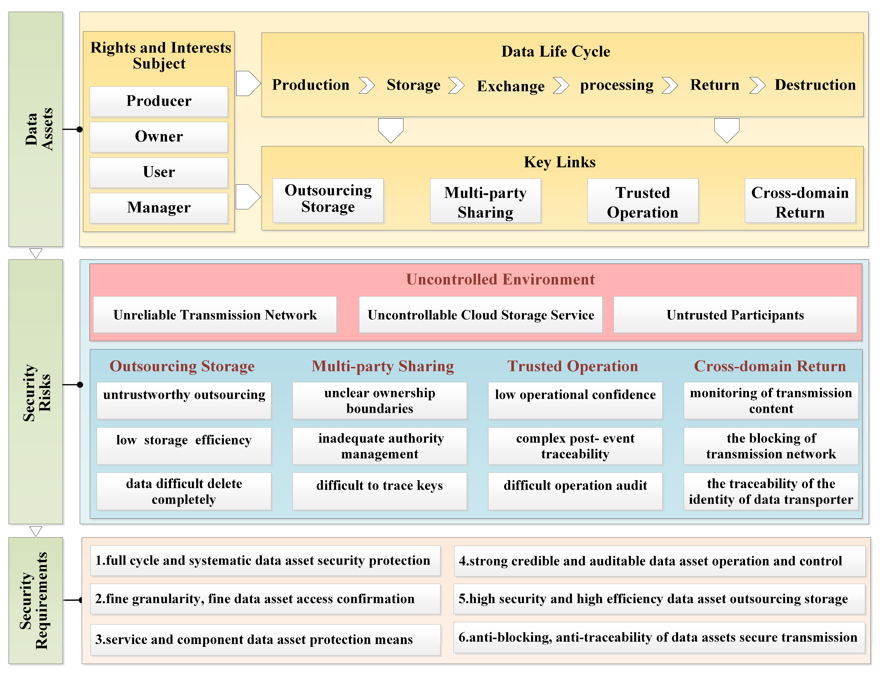 Applsci 15 06877 g003