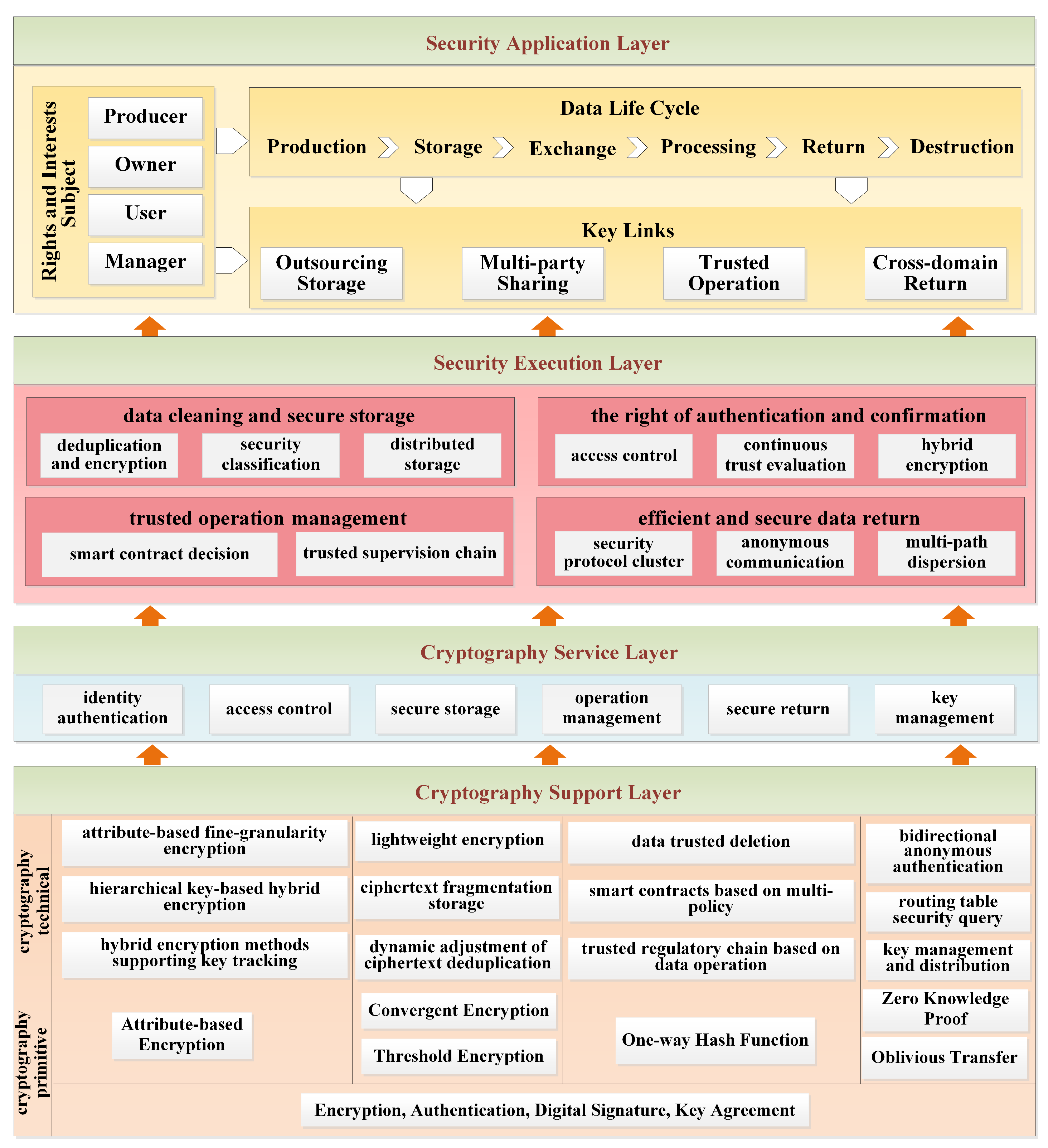 Applsci 15 06877 g005