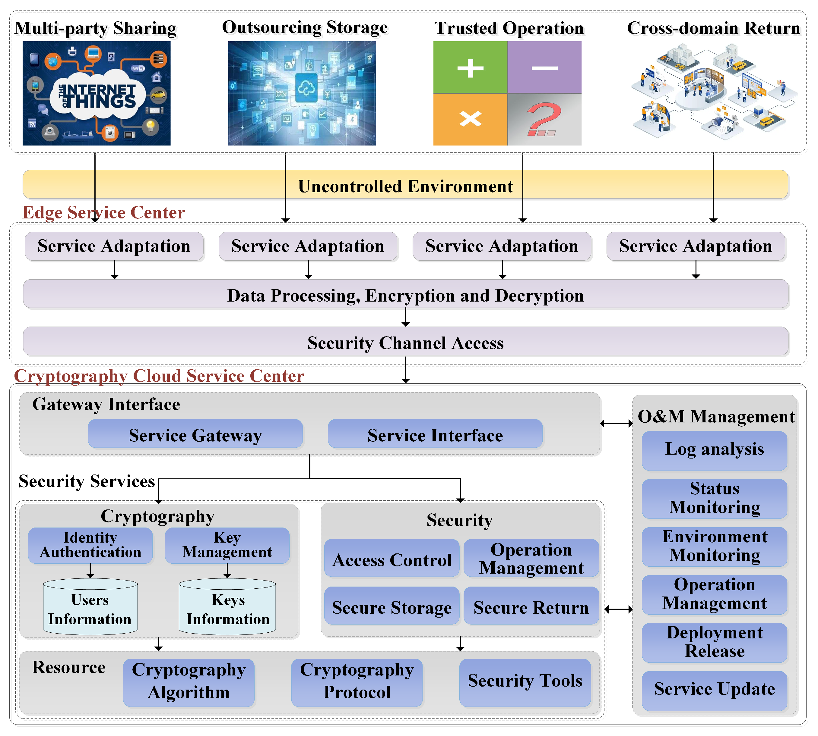 Applsci 15 06877 g007