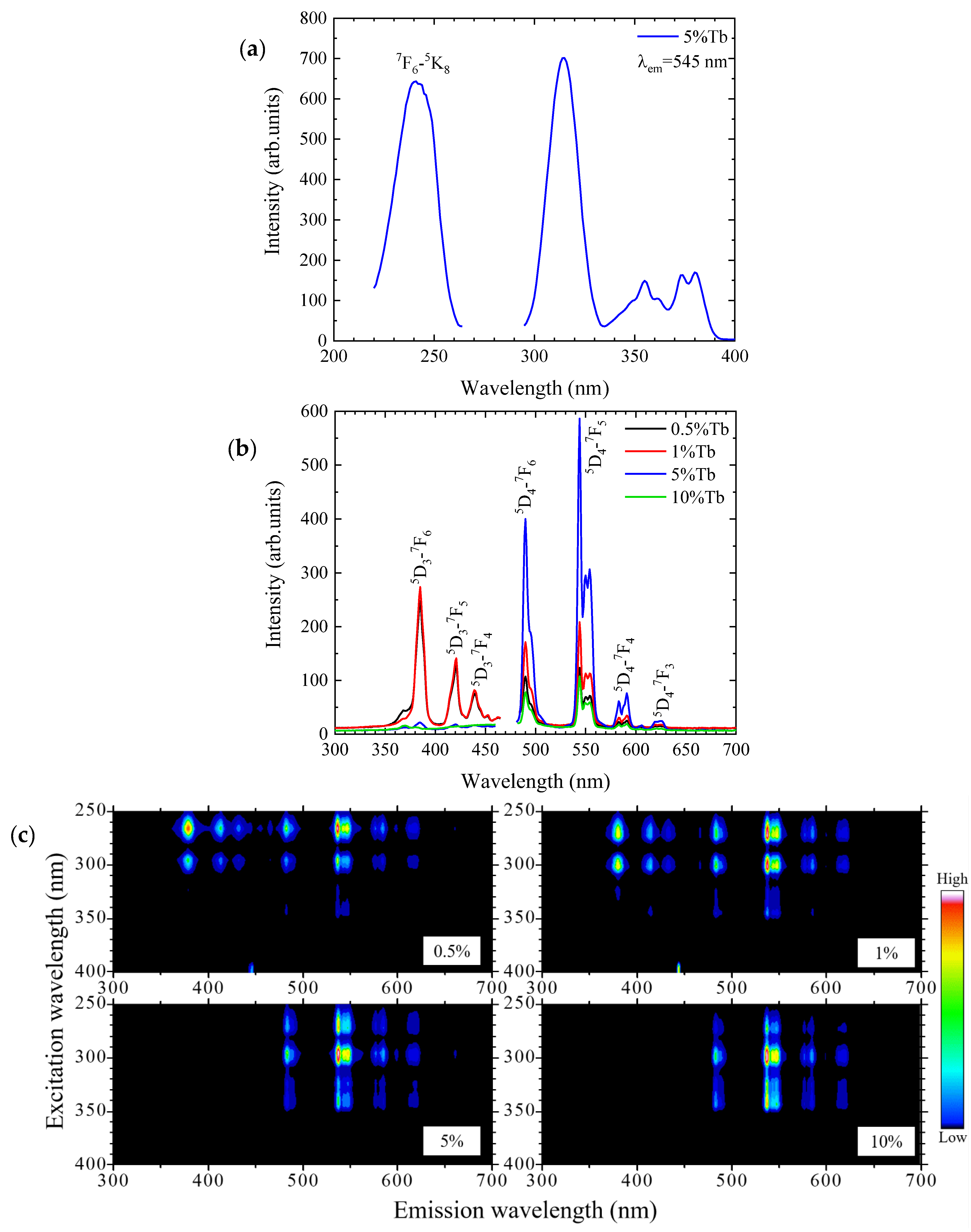 Applsci 15 06888 g004