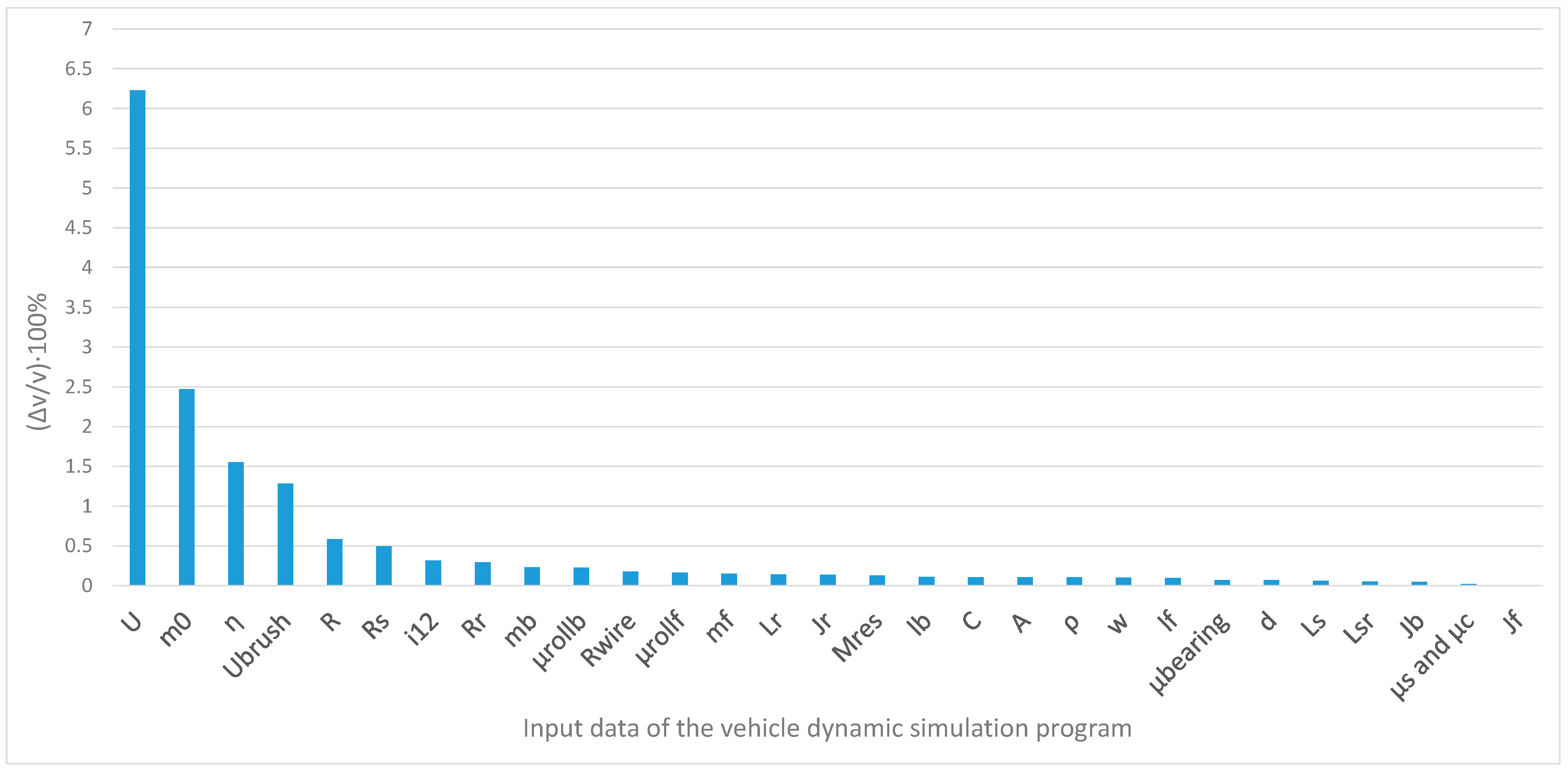 Applsci 15 06889 g007