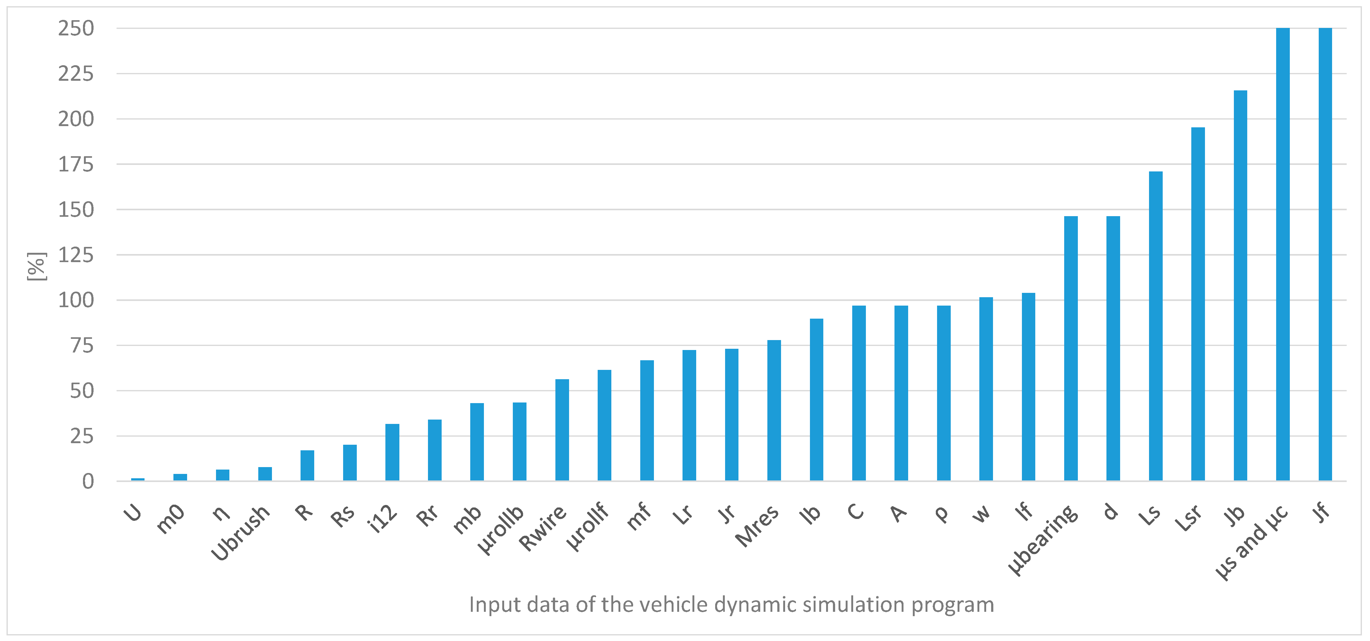 Applsci 15 06889 g008