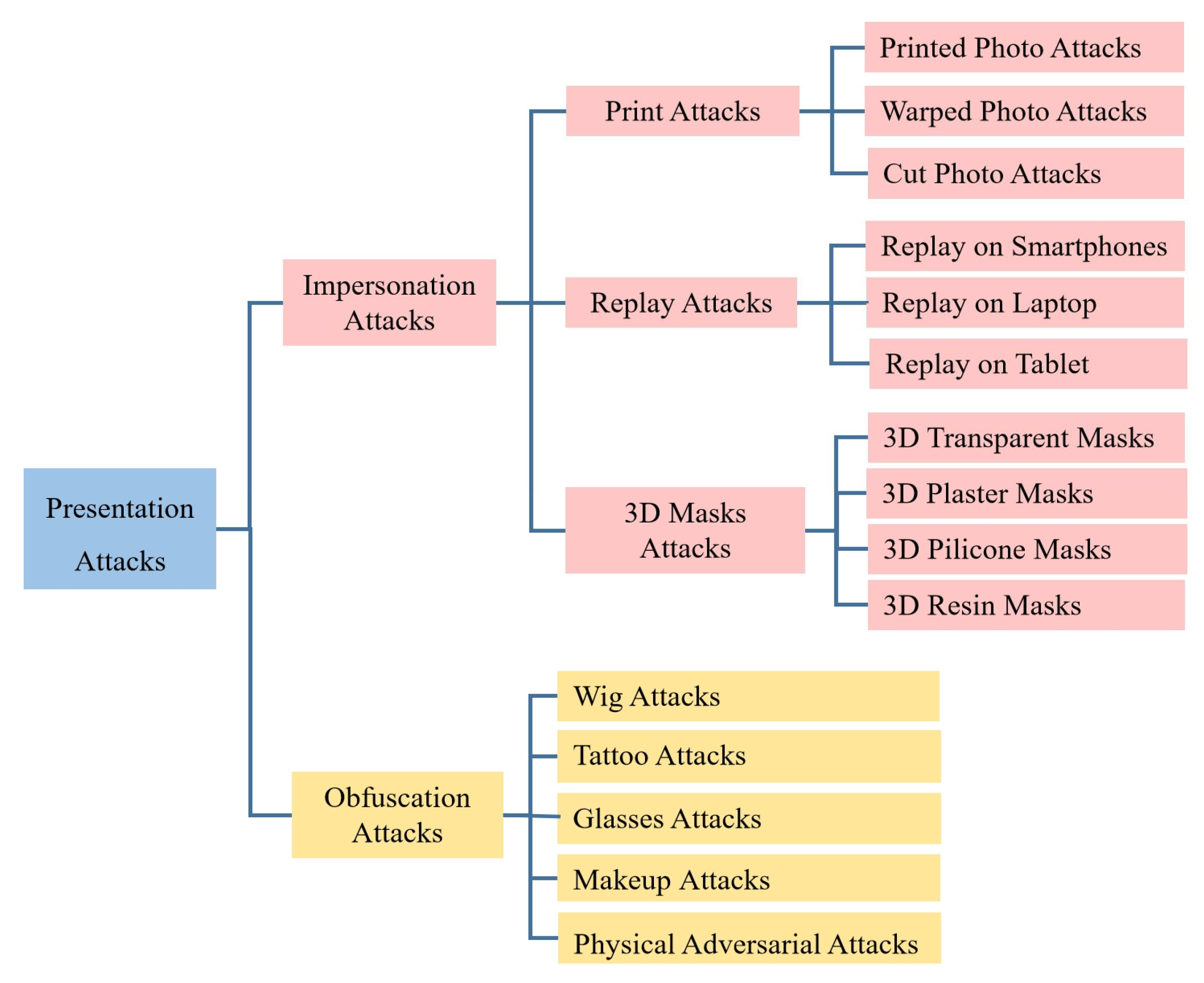 Applsci 15 06891 g002