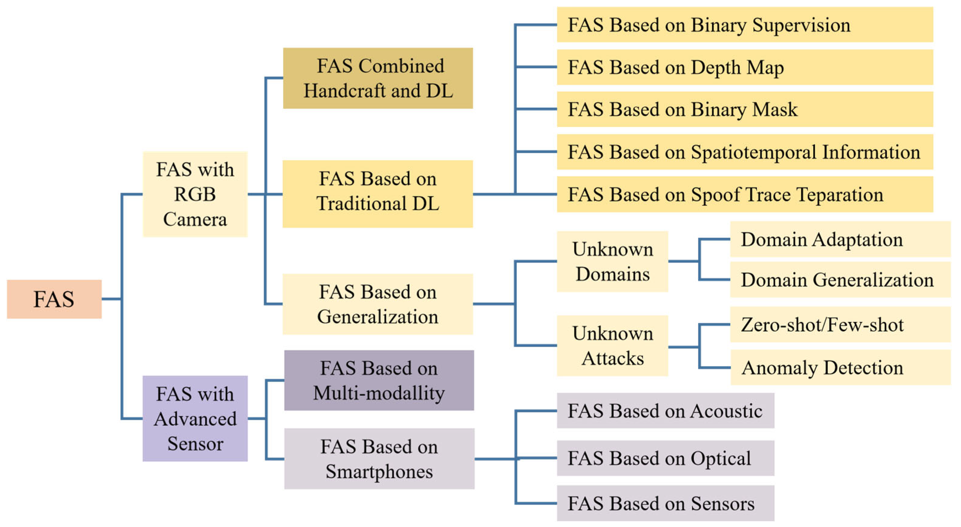 Applsci 15 06891 g004