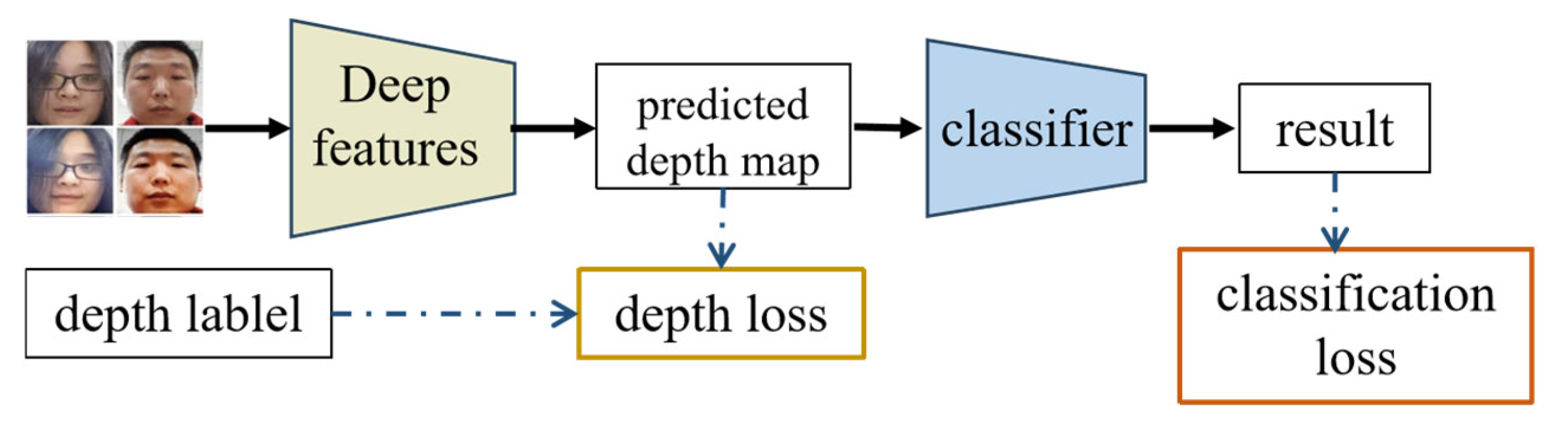 Applsci 15 06891 g006