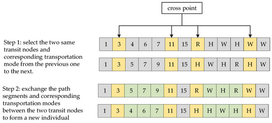 A Framework for Low-Carbon Container Multimodal Transport Route ...
