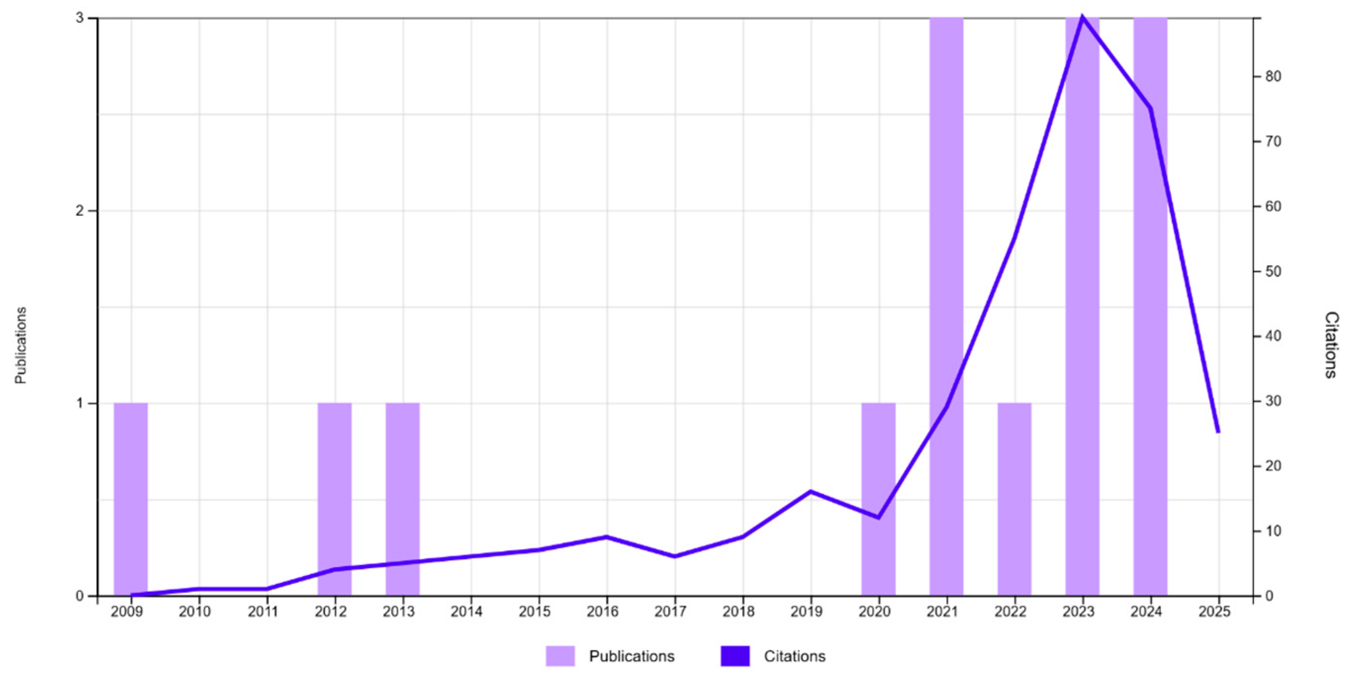 Applsci 15 06895 g001