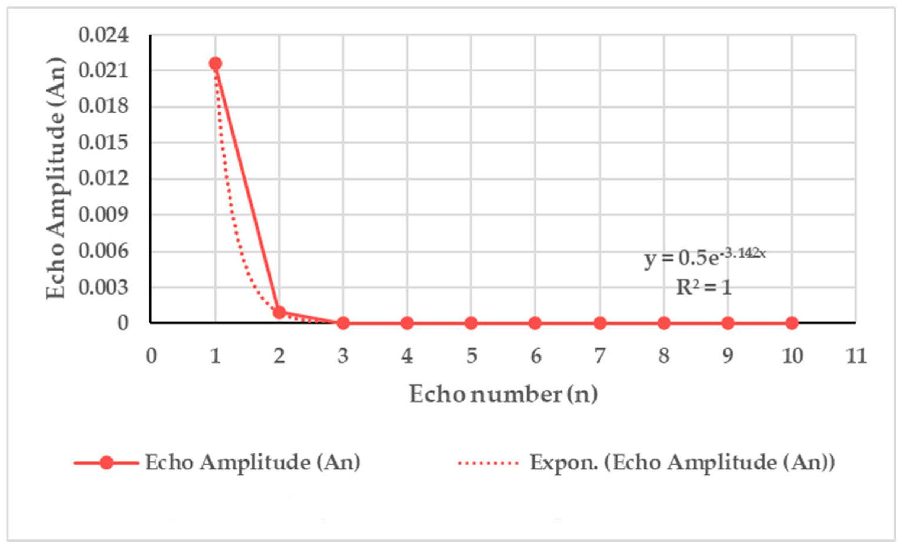 Applsci 15 06895 g003