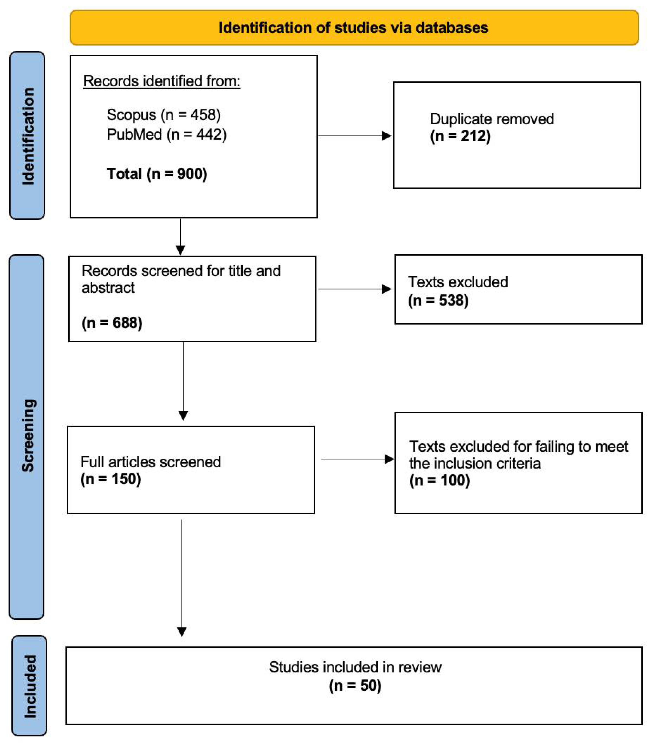 Applsci 15 06901 g001