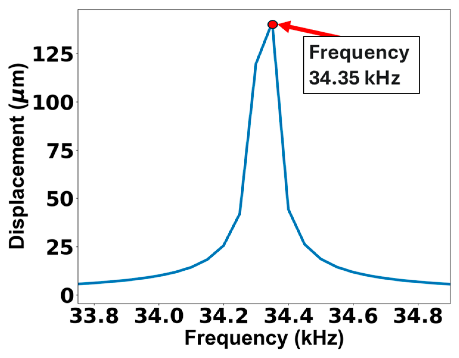 Applsci 15 06902 g005