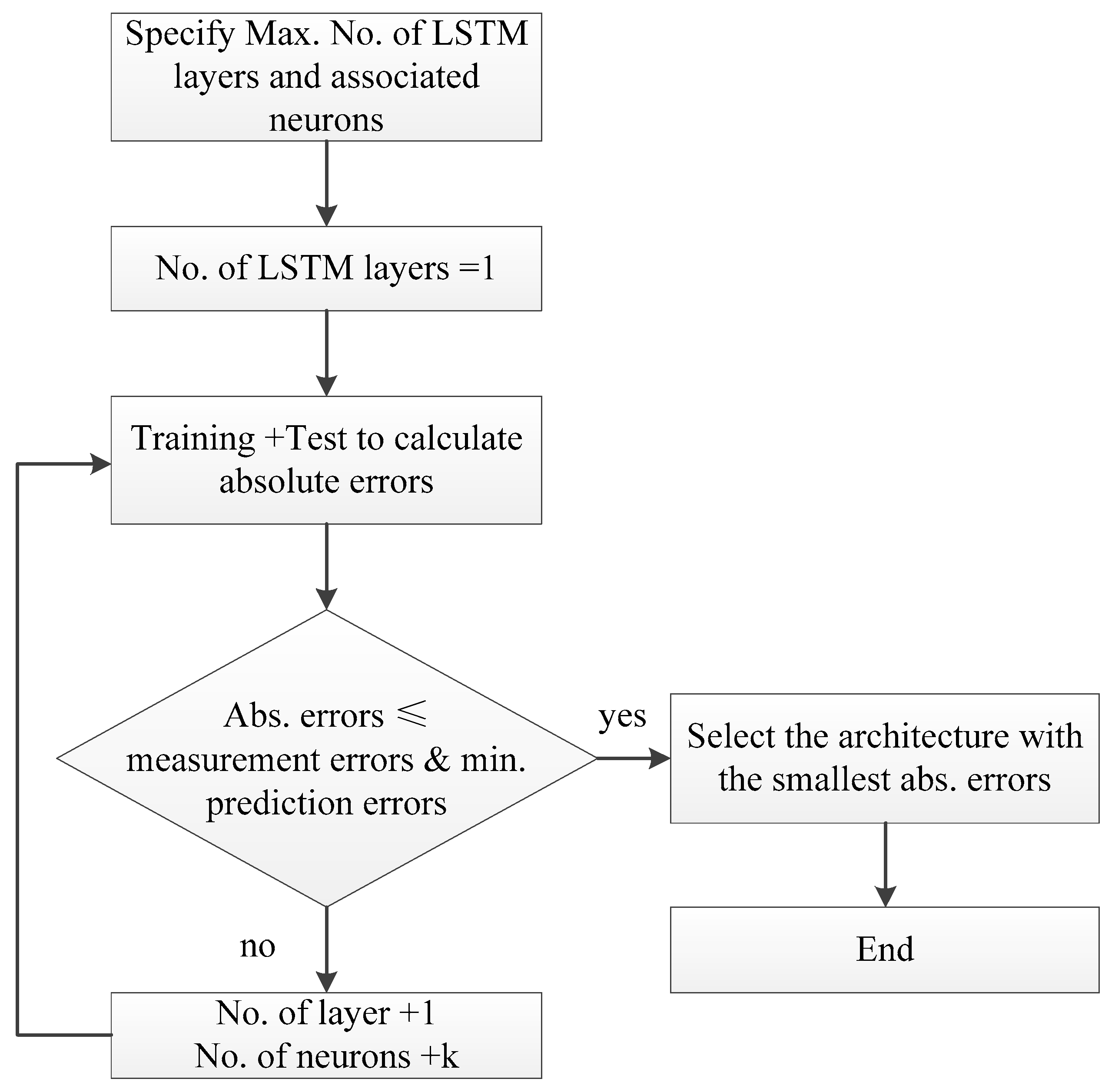 Applsci 15 06905 g006