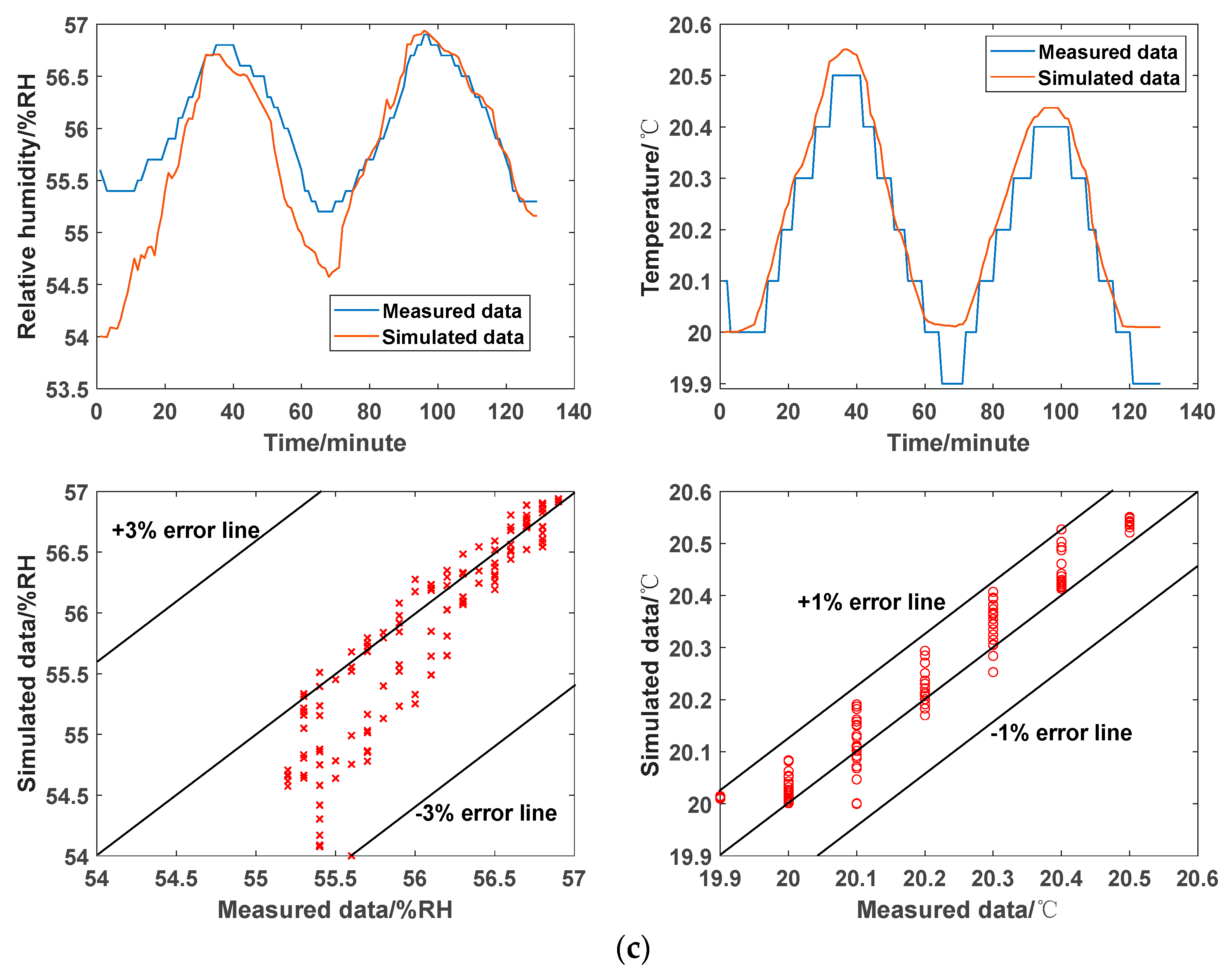 Applsci 15 06905 g009b