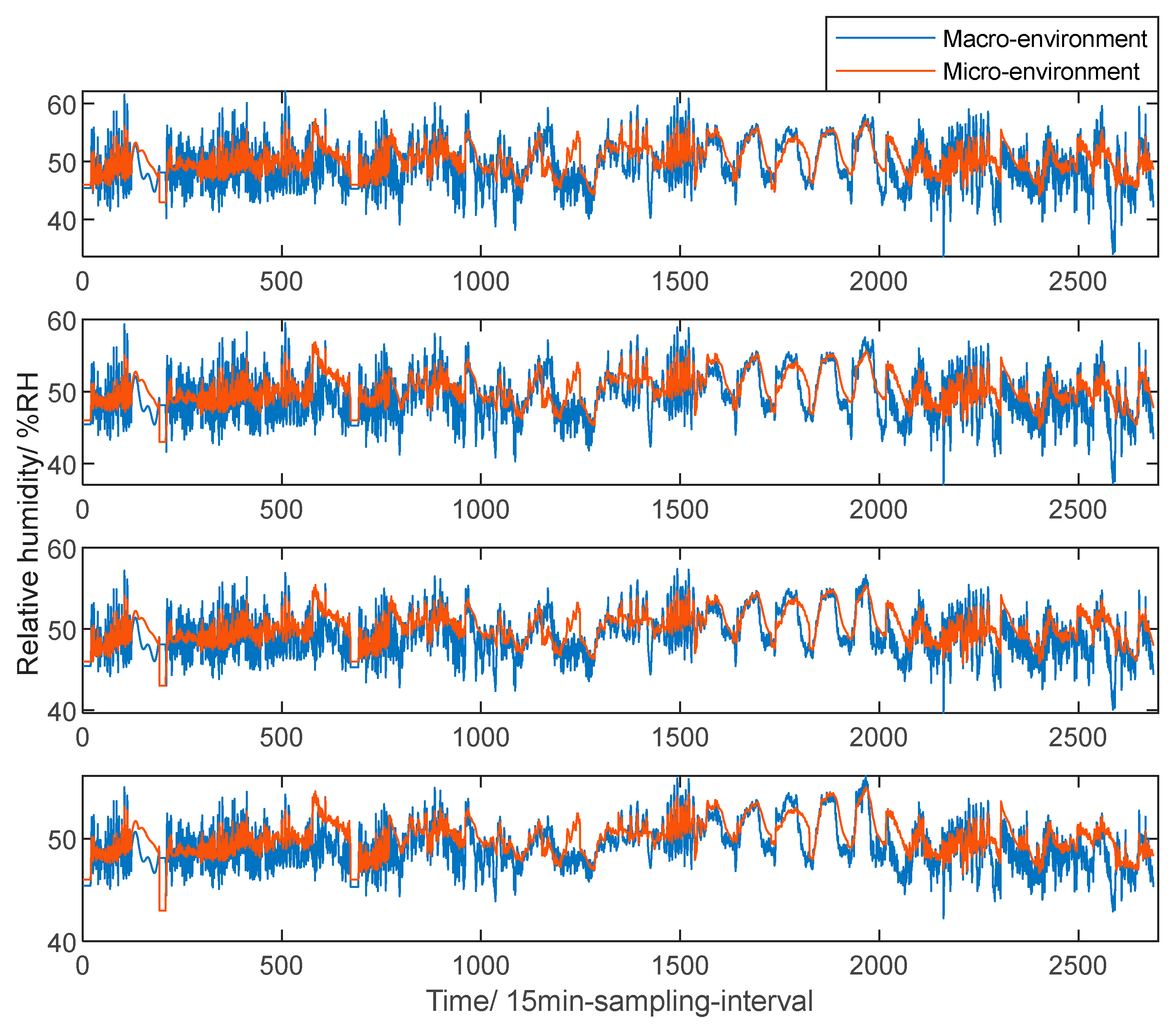 Applsci 15 06905 g011