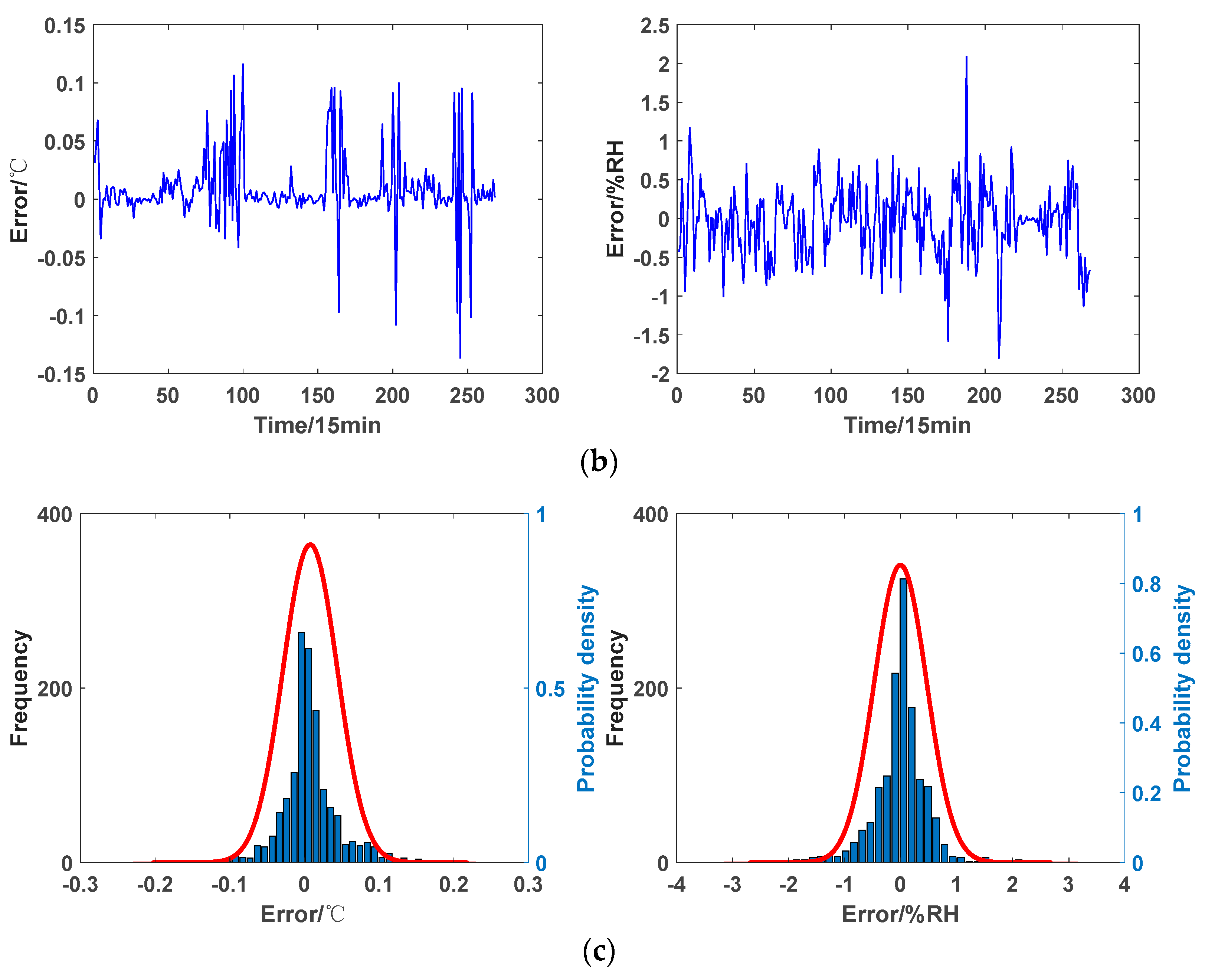 Applsci 15 06905 g014b
