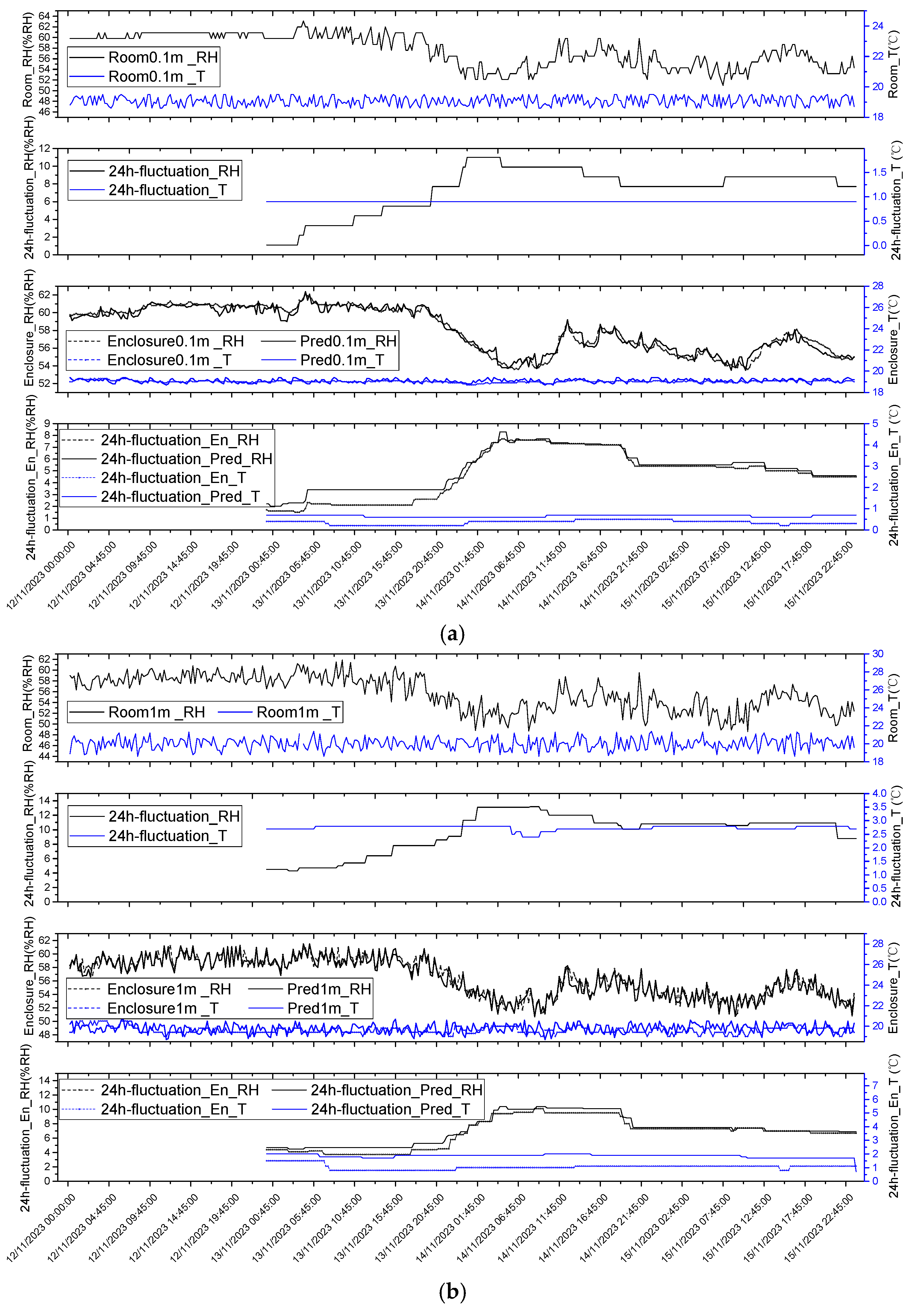 Applsci 15 06905 g015
