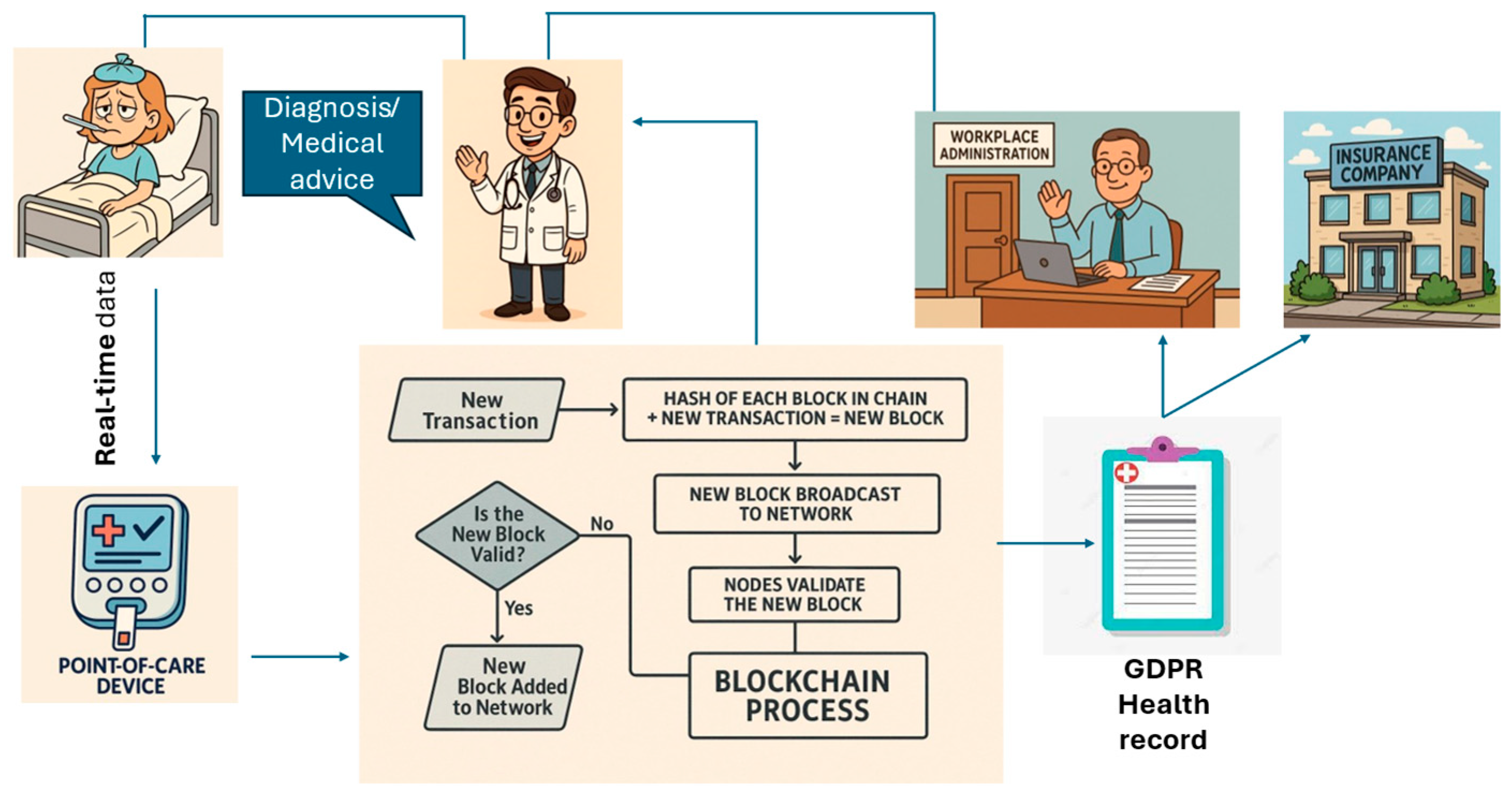 Scientific Diagram of Point-of-Care Testing Mechanisms