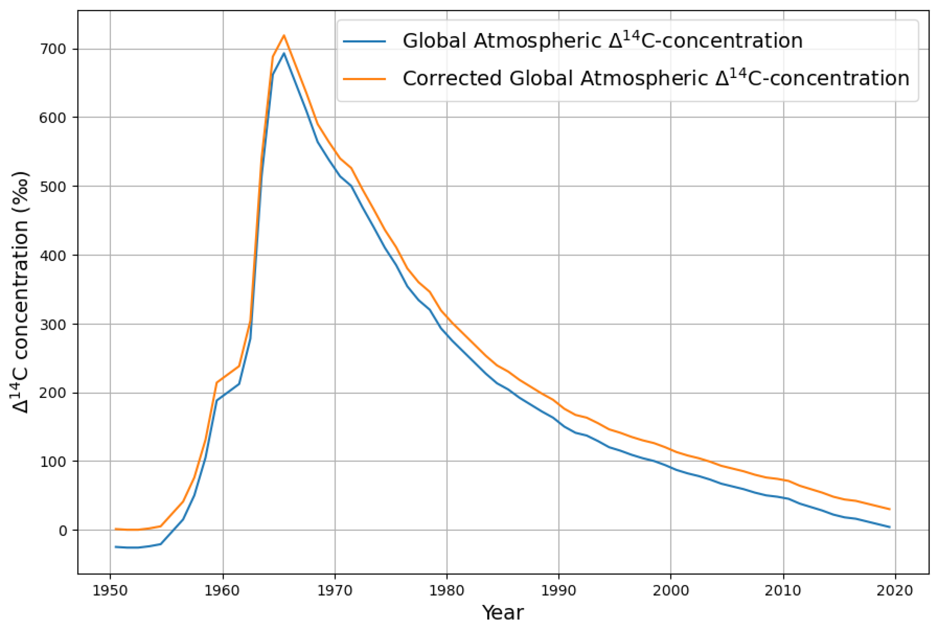 Applsci 15 06907 g002