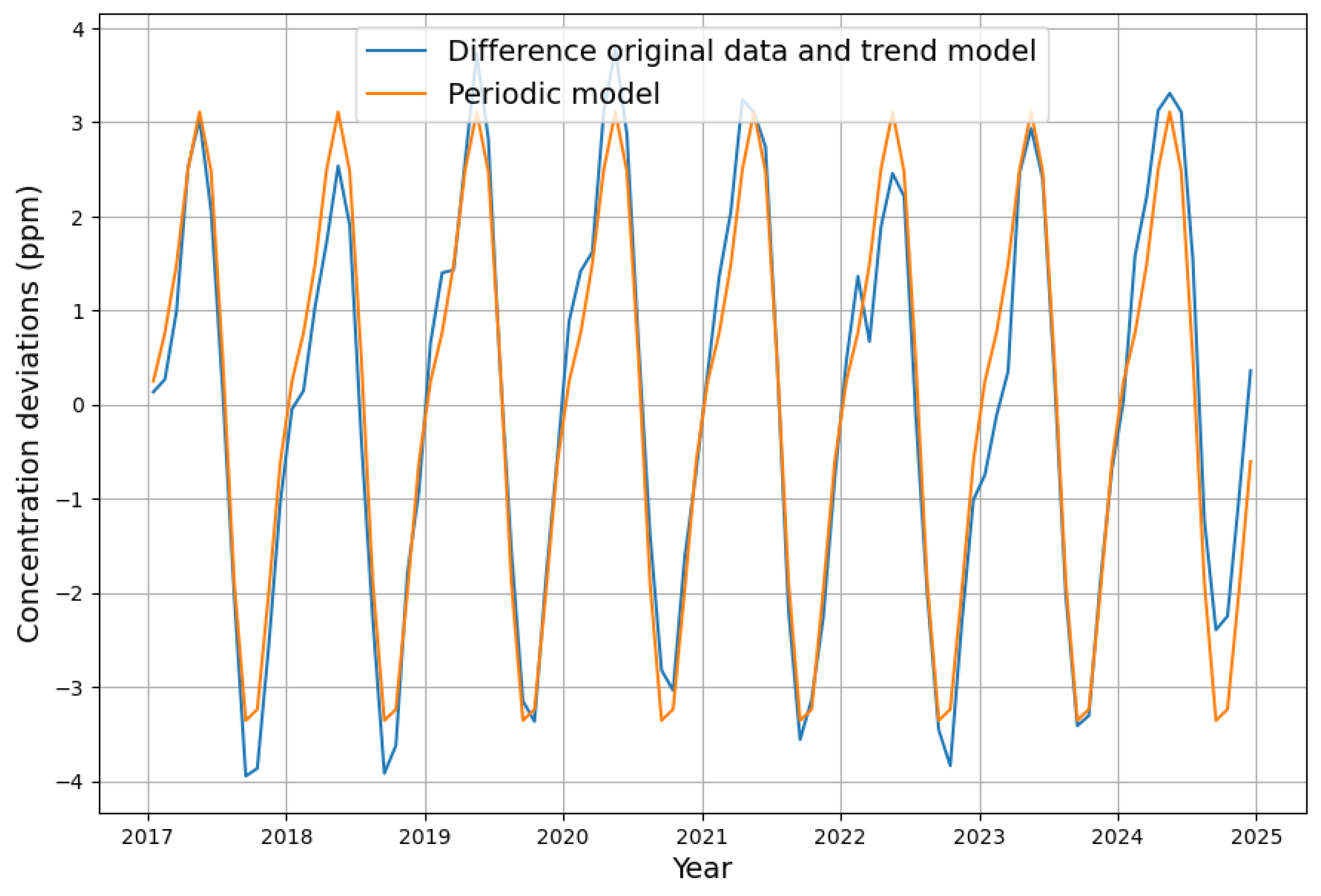 Applsci 15 06907 g0a1