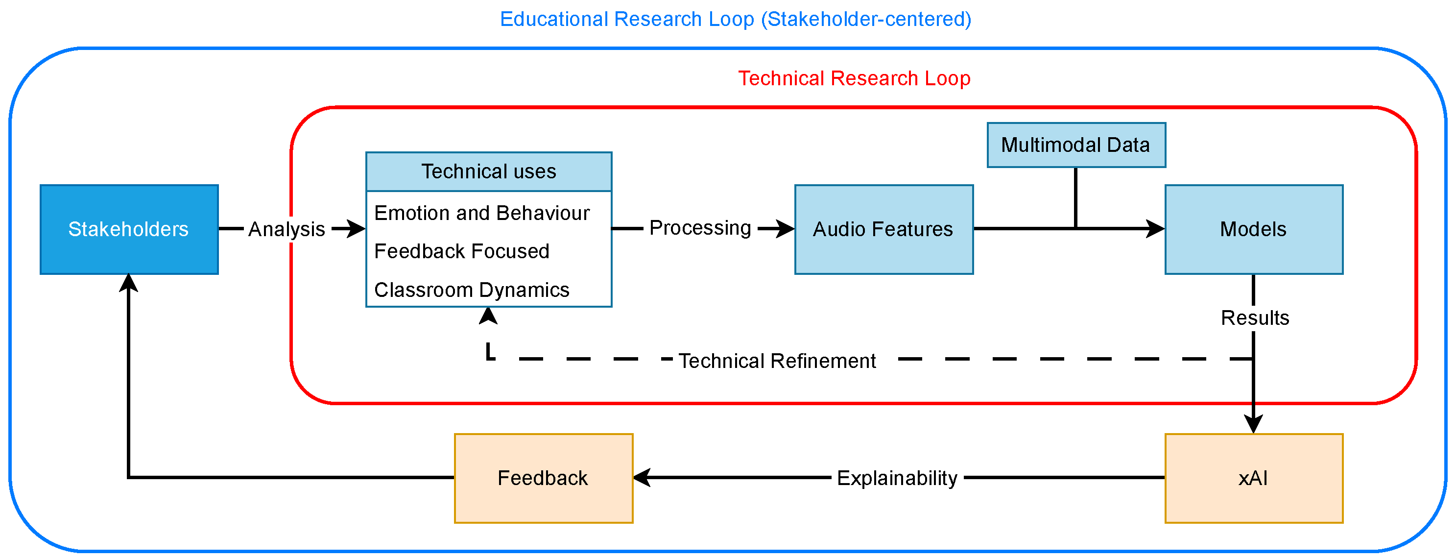 Applsci 15 06911 g001