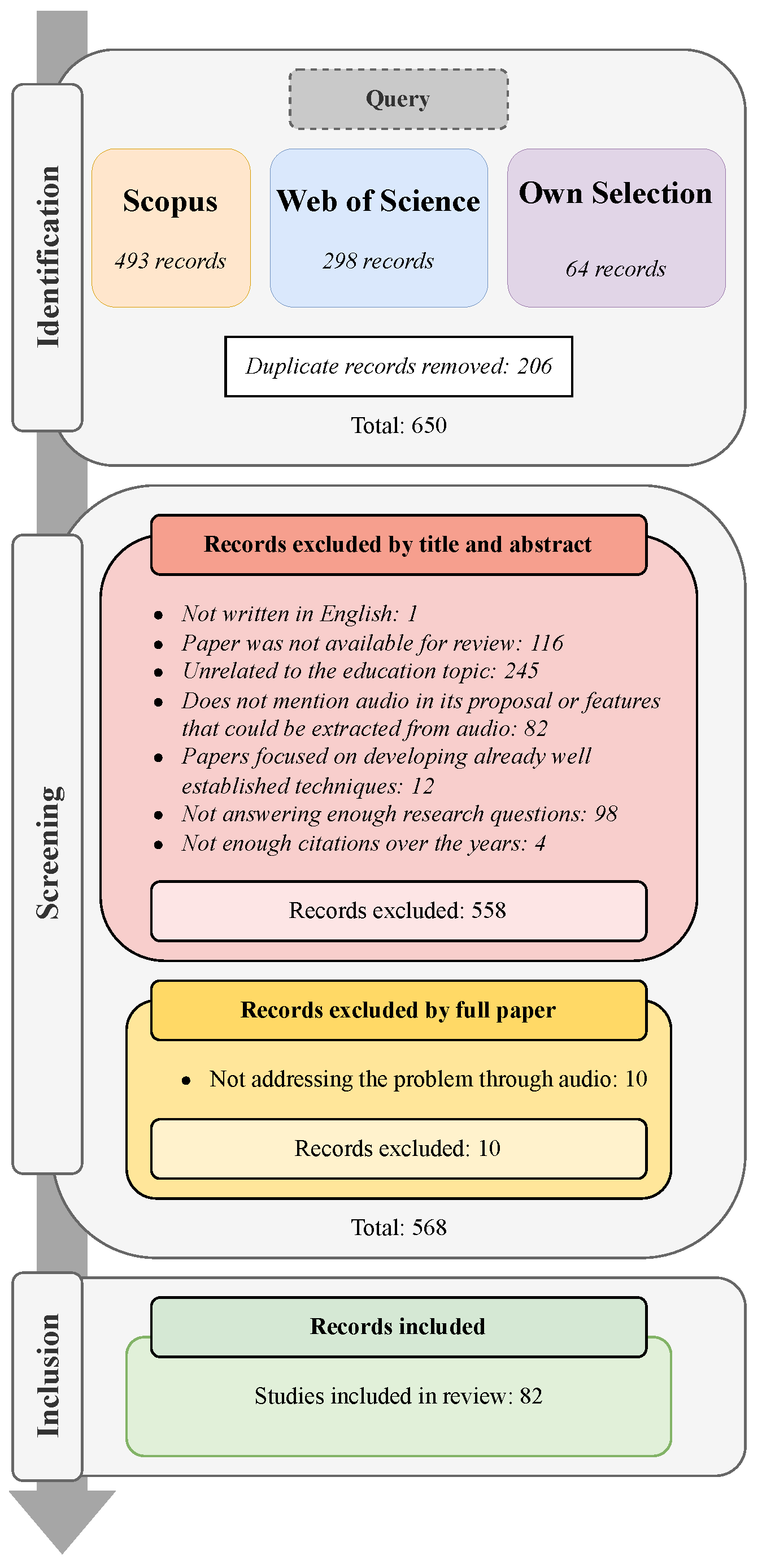 Applsci 15 06911 g002