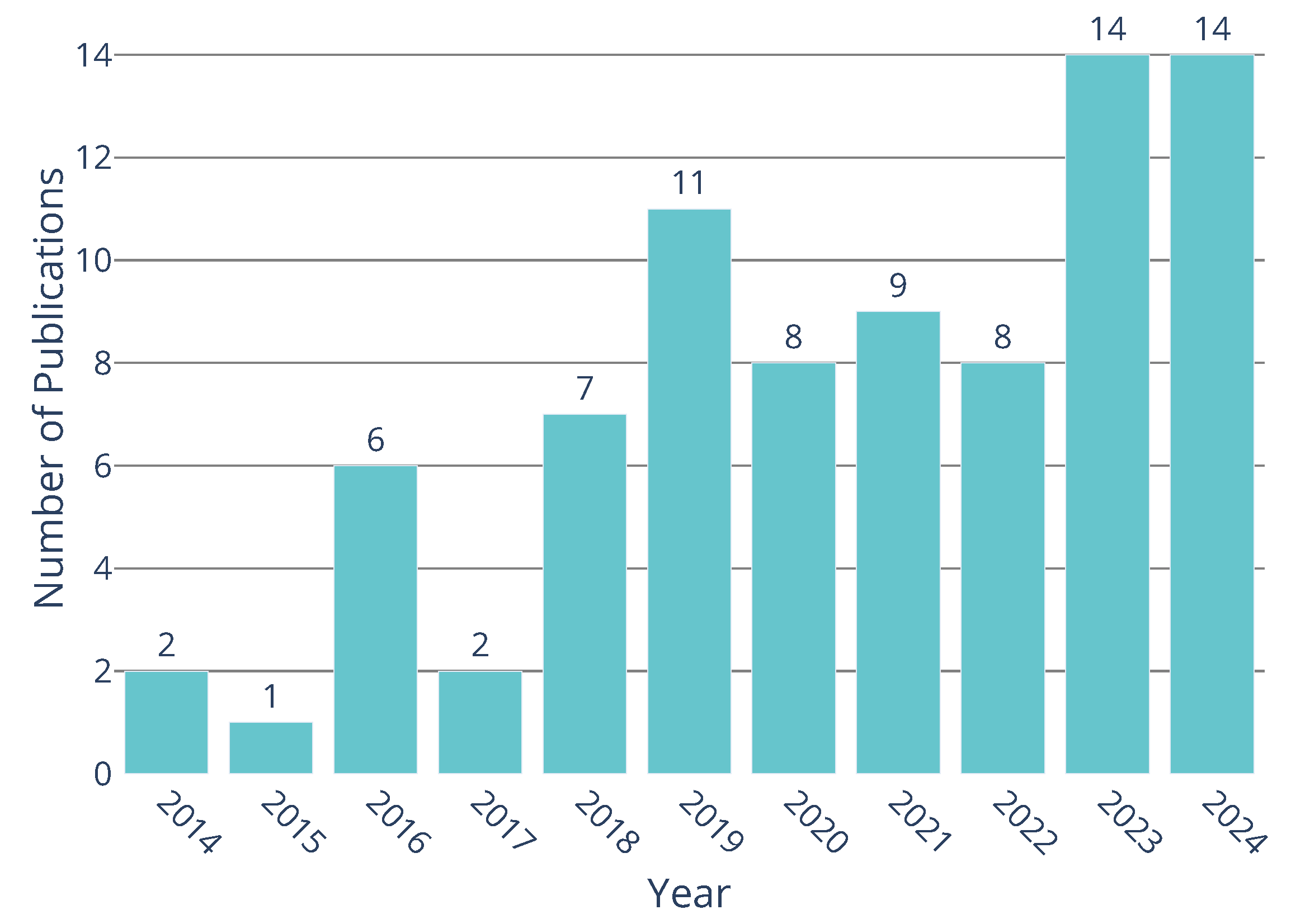 Applsci 15 06911 g004