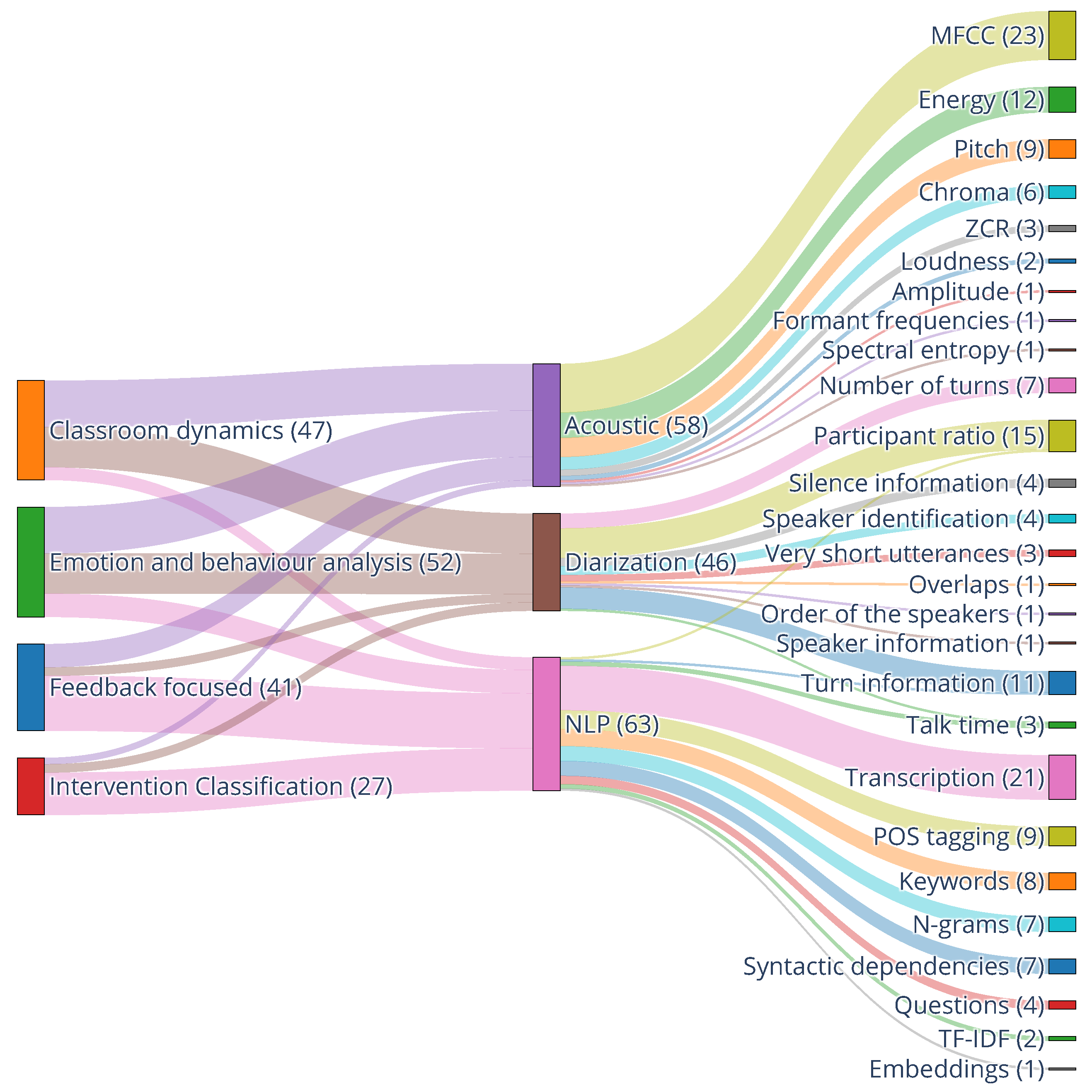 Applsci 15 06911 g006