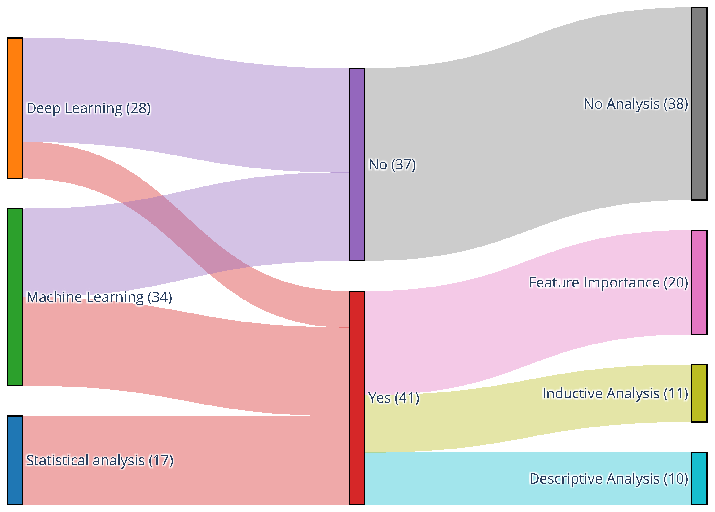 Applsci 15 06911 g008