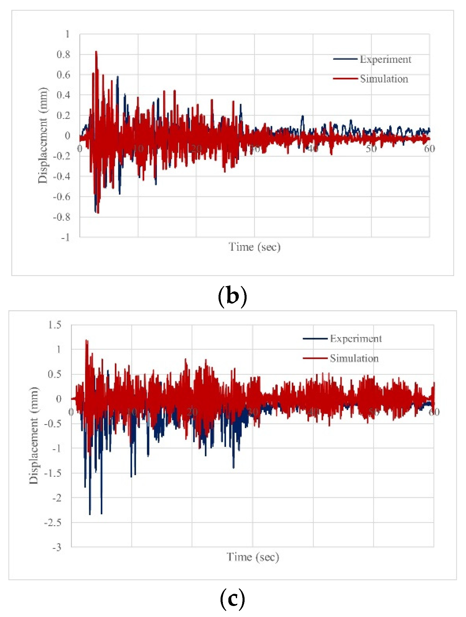 Applsci 15 06912 g013b