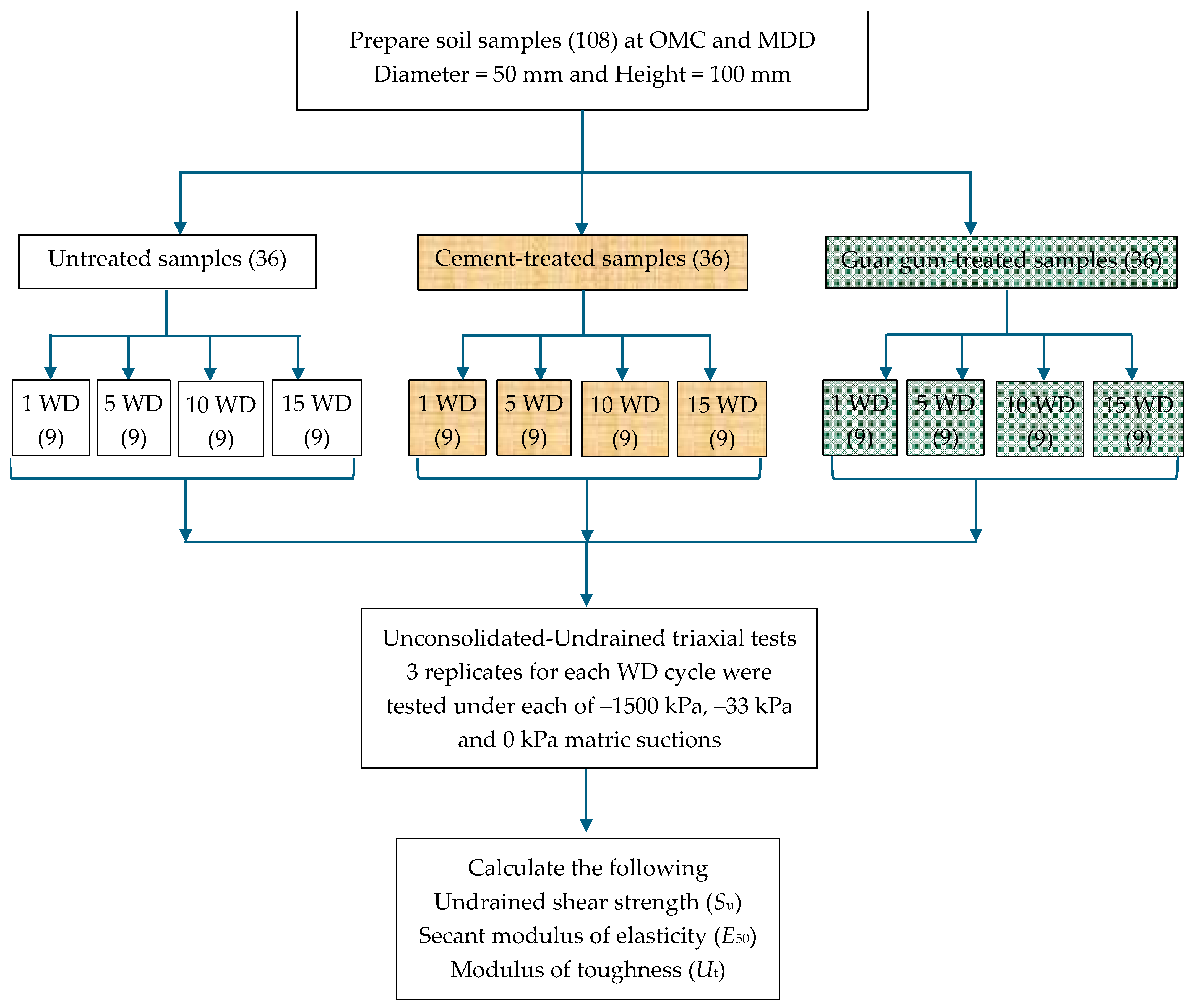 Applsci 15 06913 g001