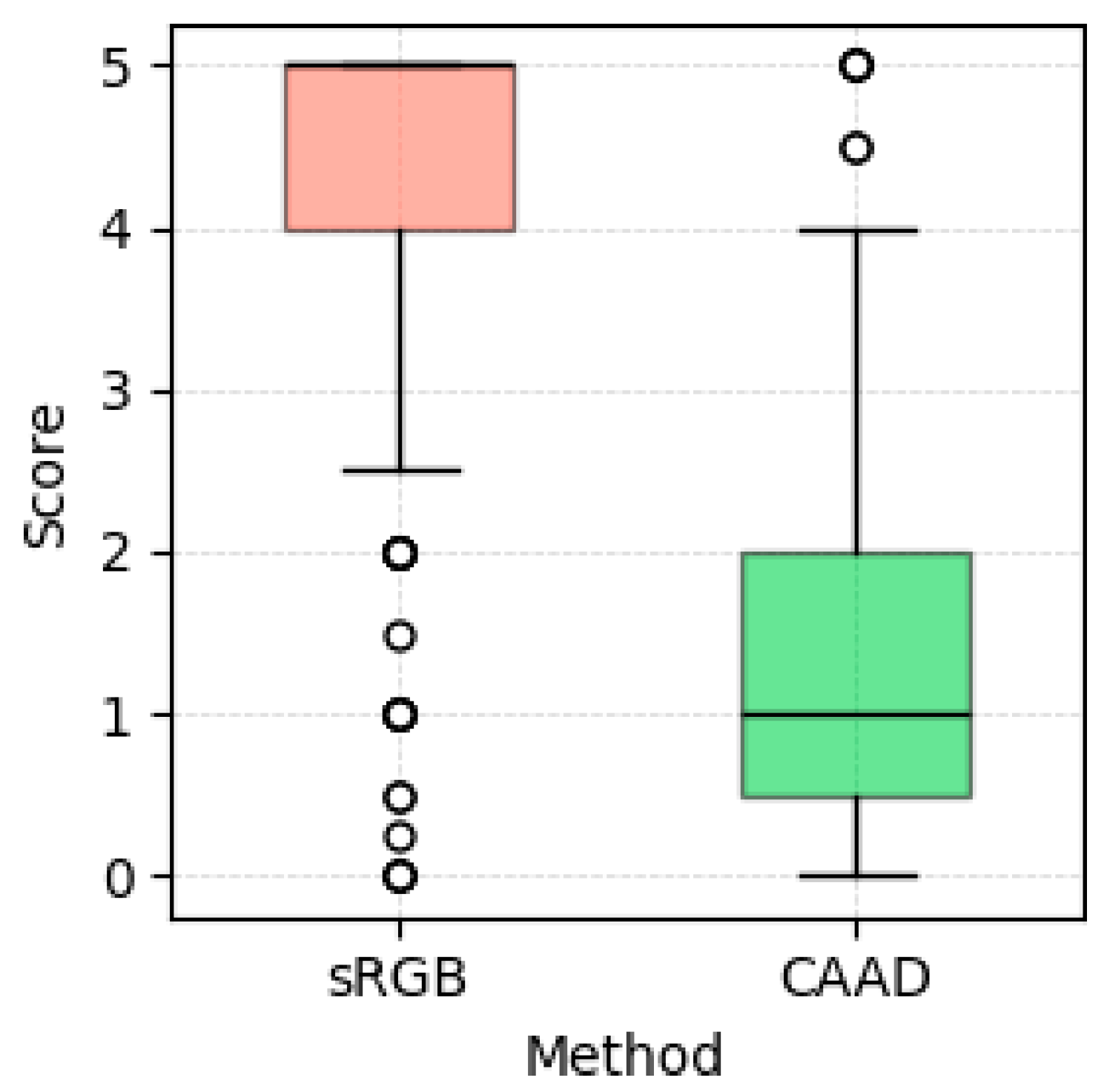 Applsci 15 06915 g006