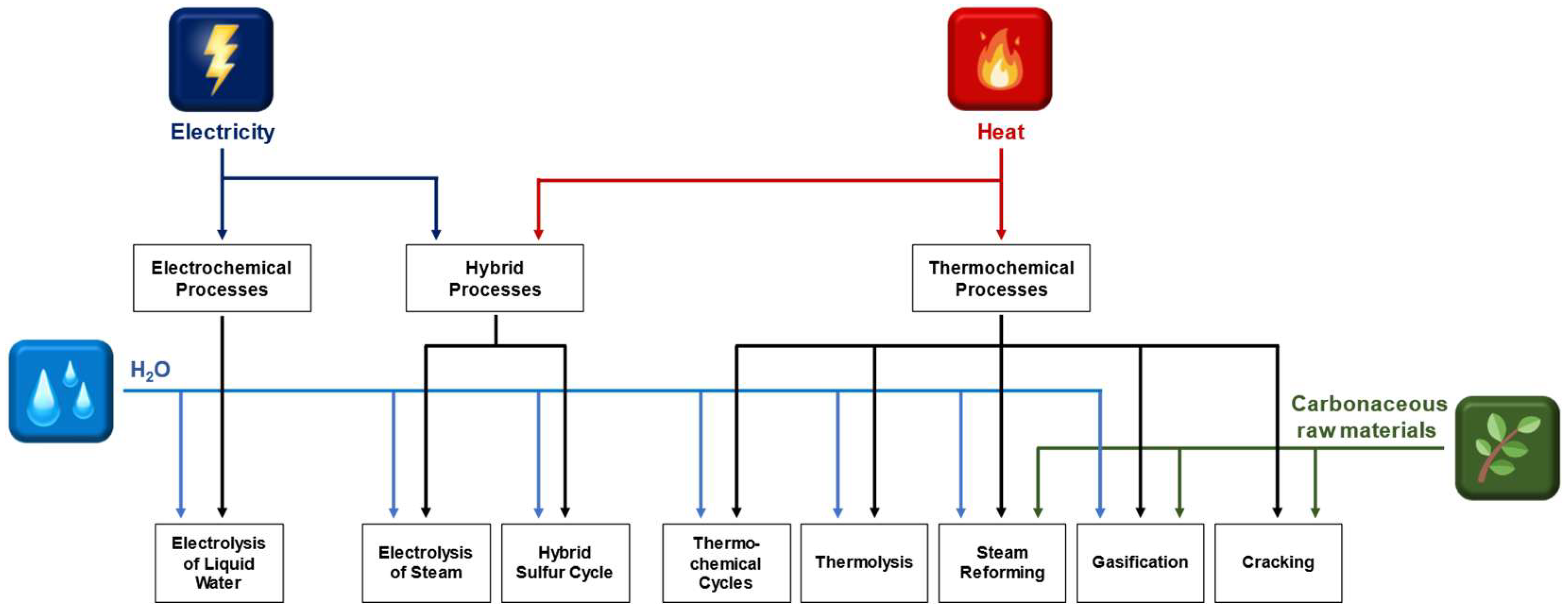 Applsci 15 06916 g002