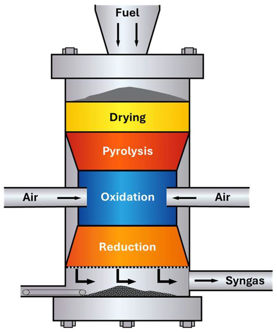 Htl Process Molten Salt Mixtures as an Energy Carrier for Thermochemical Processes ...