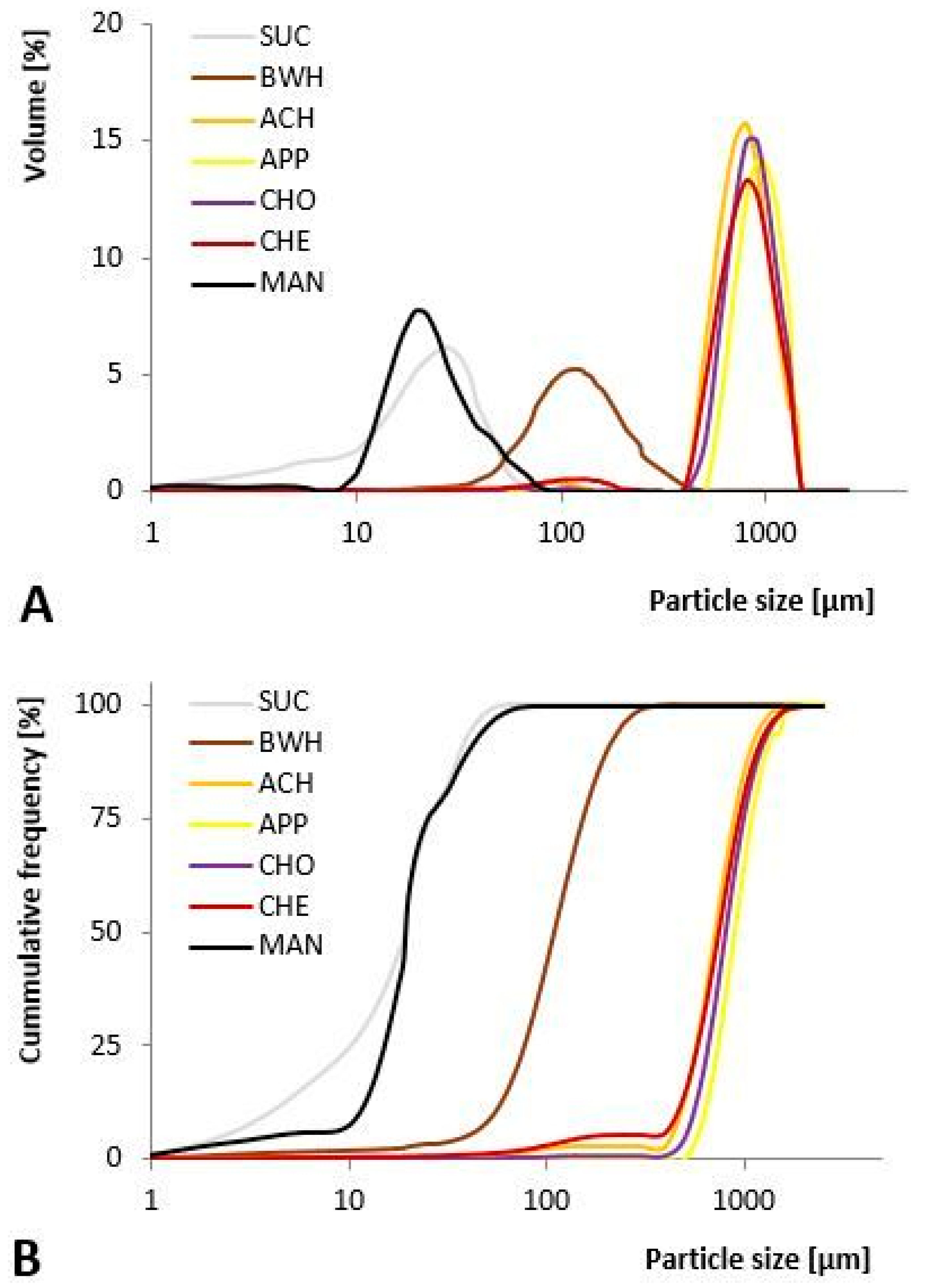 Applsci 15 06927 g003