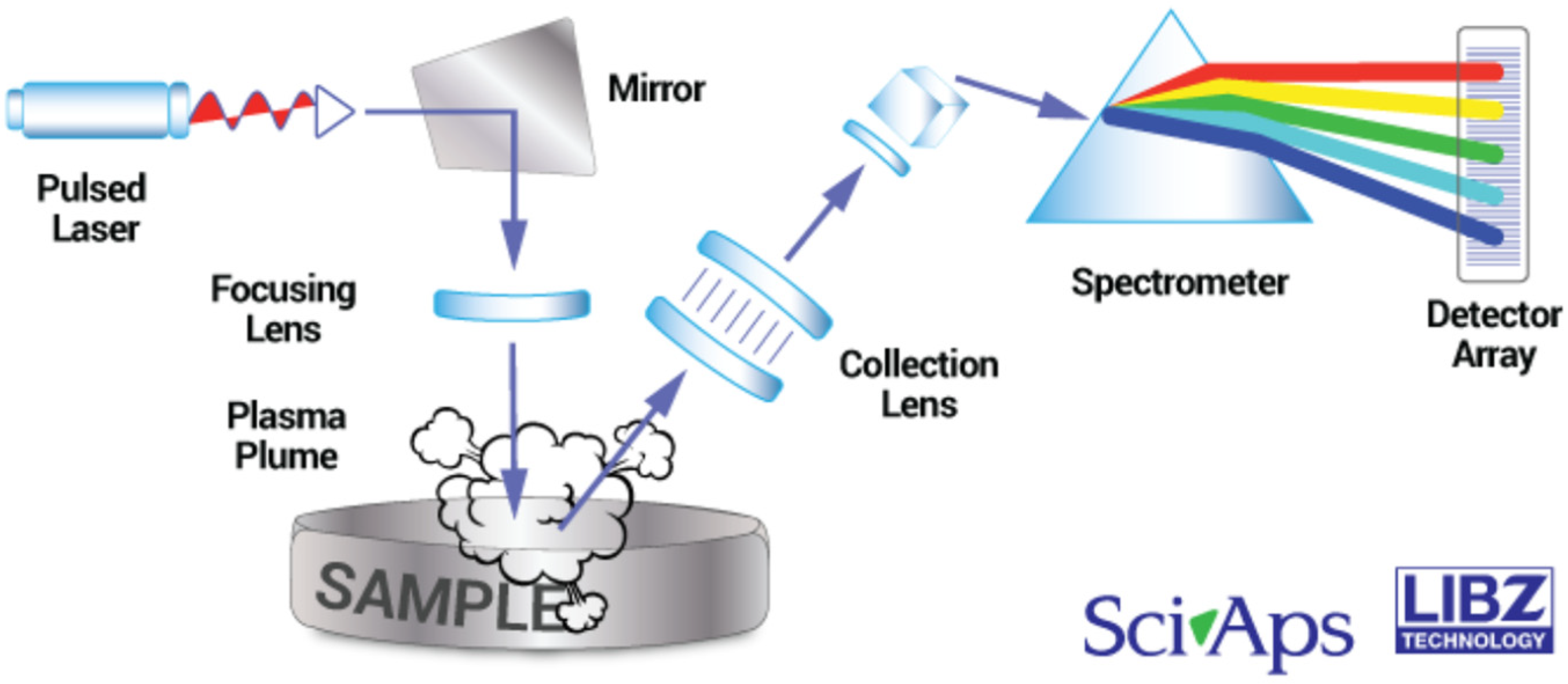 Applsci 15 06929 g001