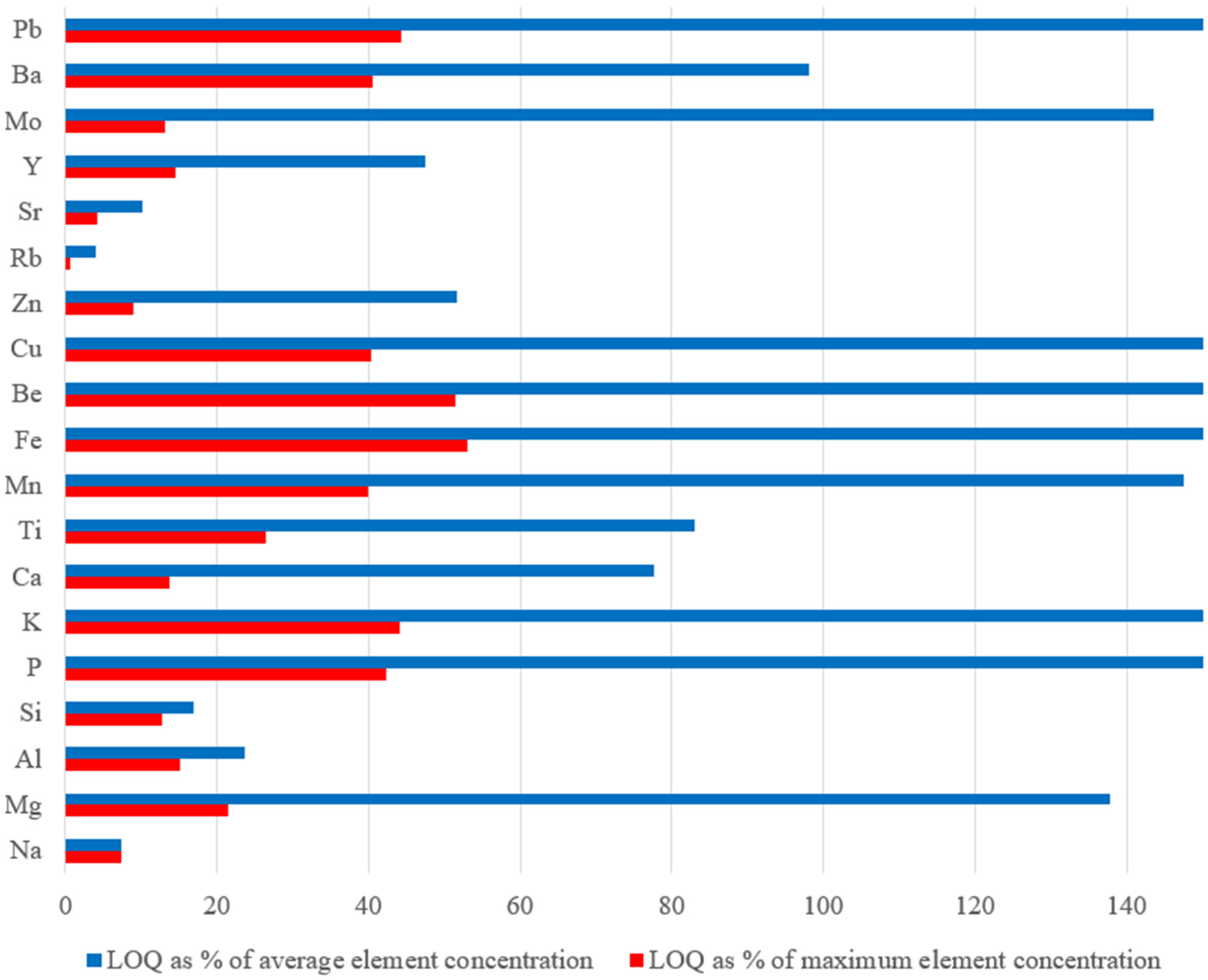 Applsci 15 06929 g006