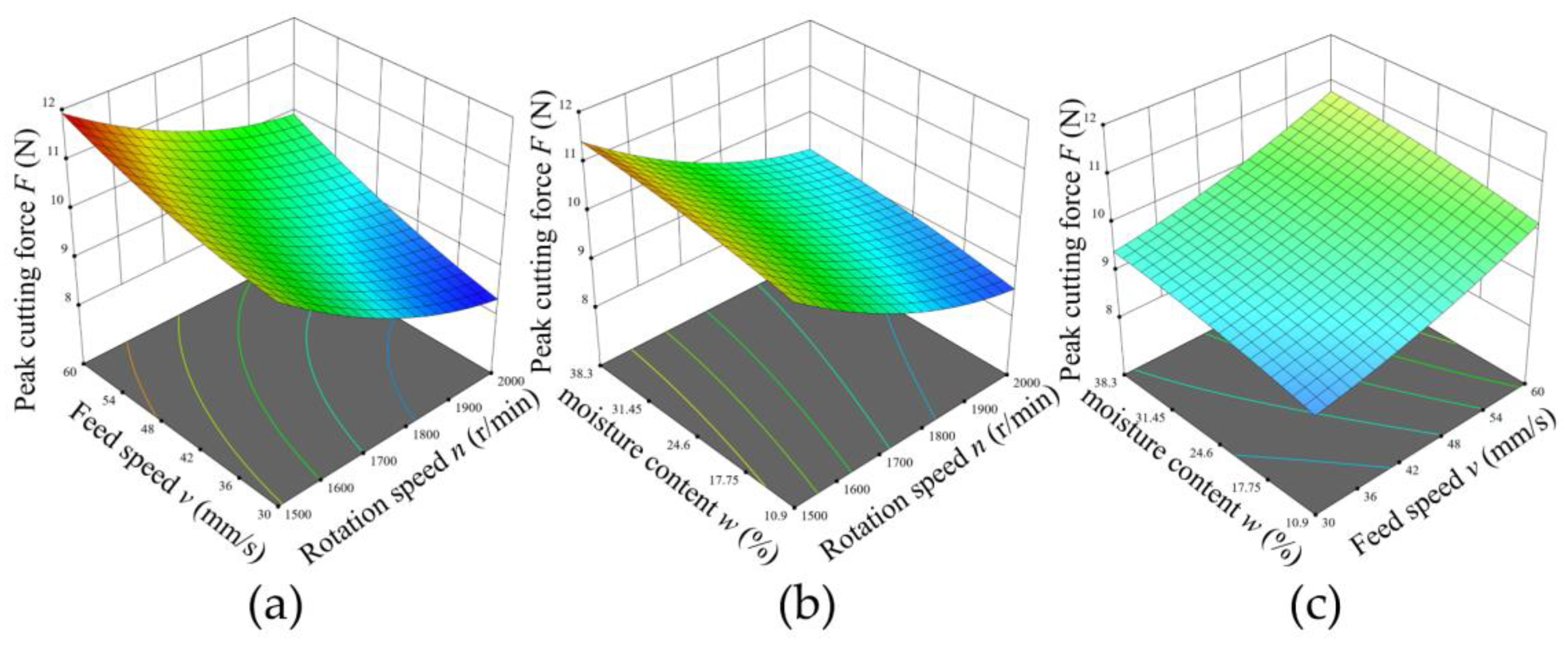 Applsci 15 06937 g011