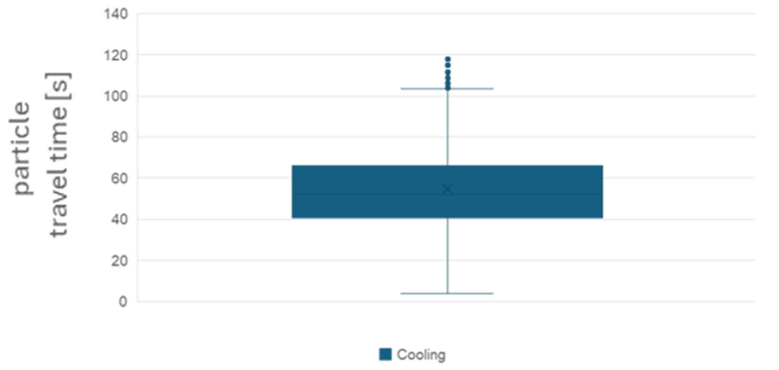 Applsci 15 06940 g011