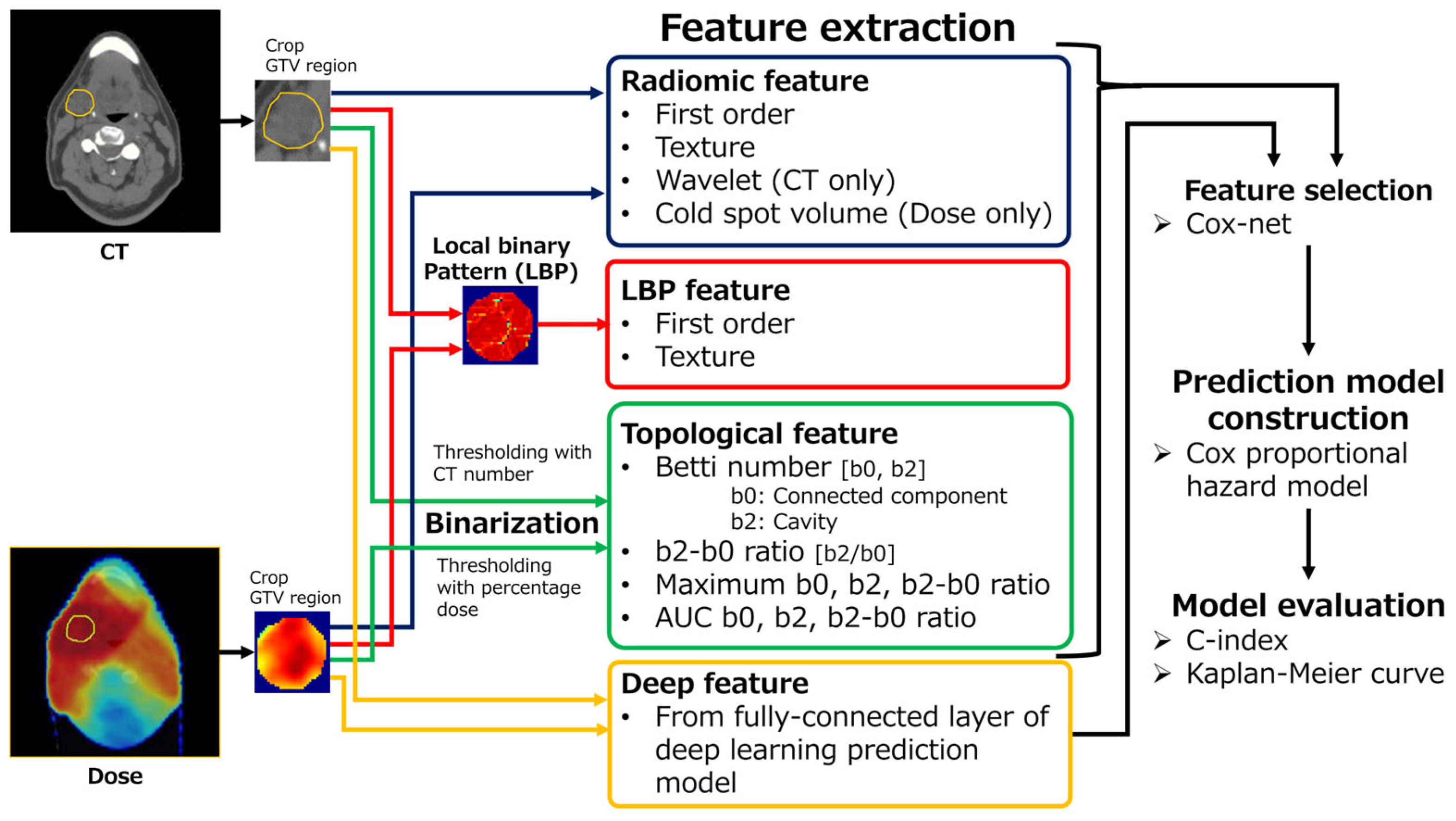 Applsci 15 06941 g002